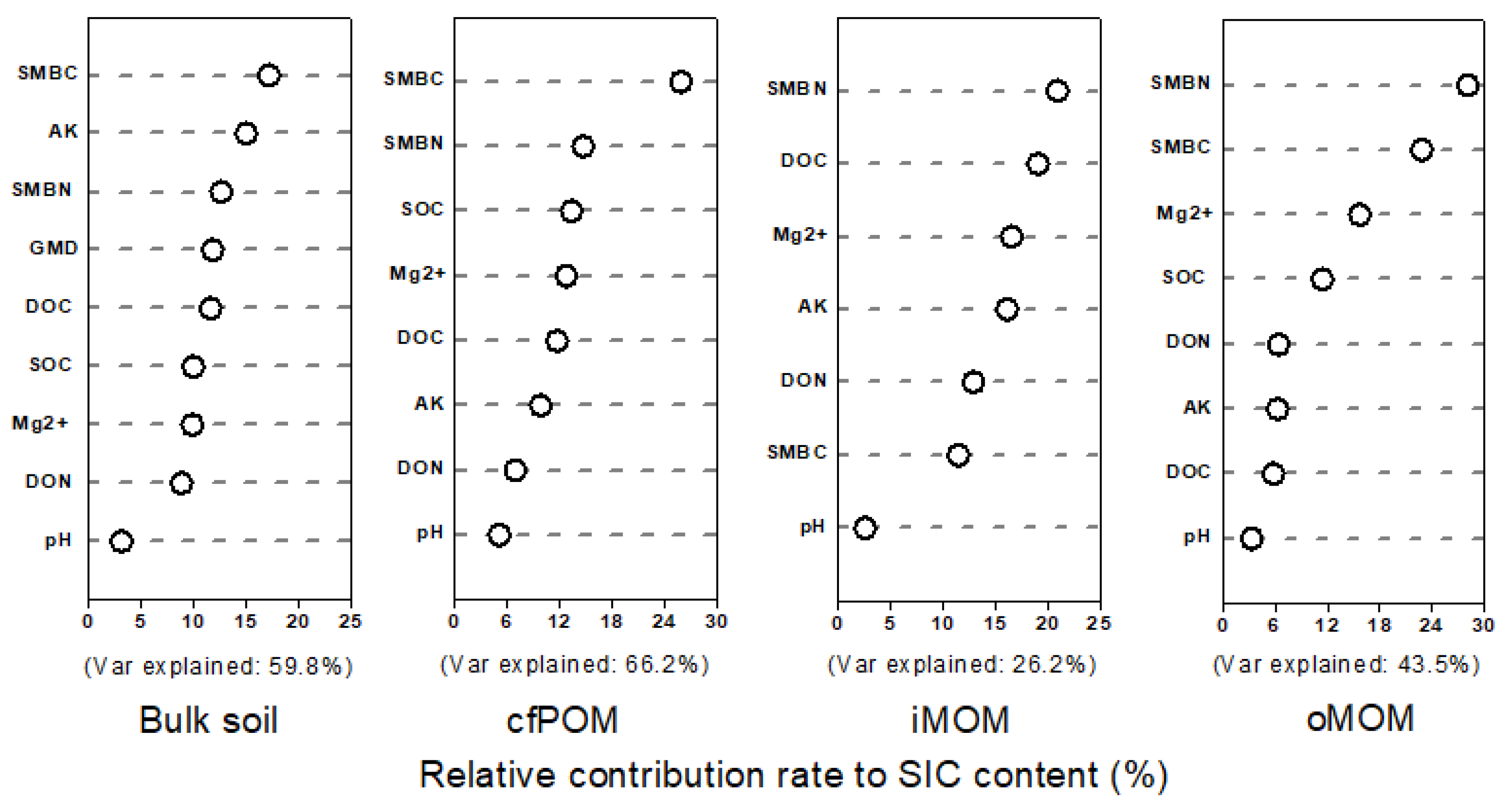 Agronomy 13 00641 g0a3 Agronomy 13 00641 g0a3