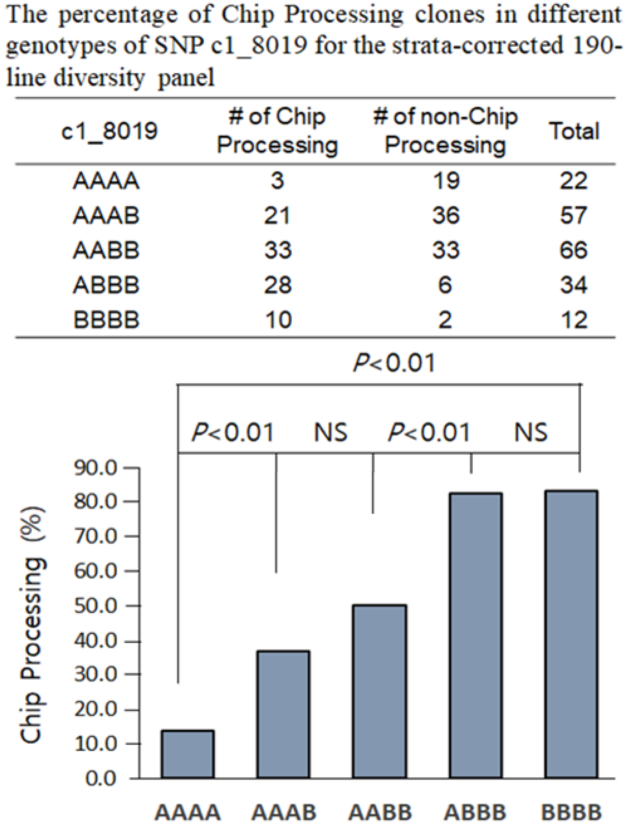 その他 POTATO 2018.01~2019.02,10 Revealing Genetic Variations Associated with Chip-Processing