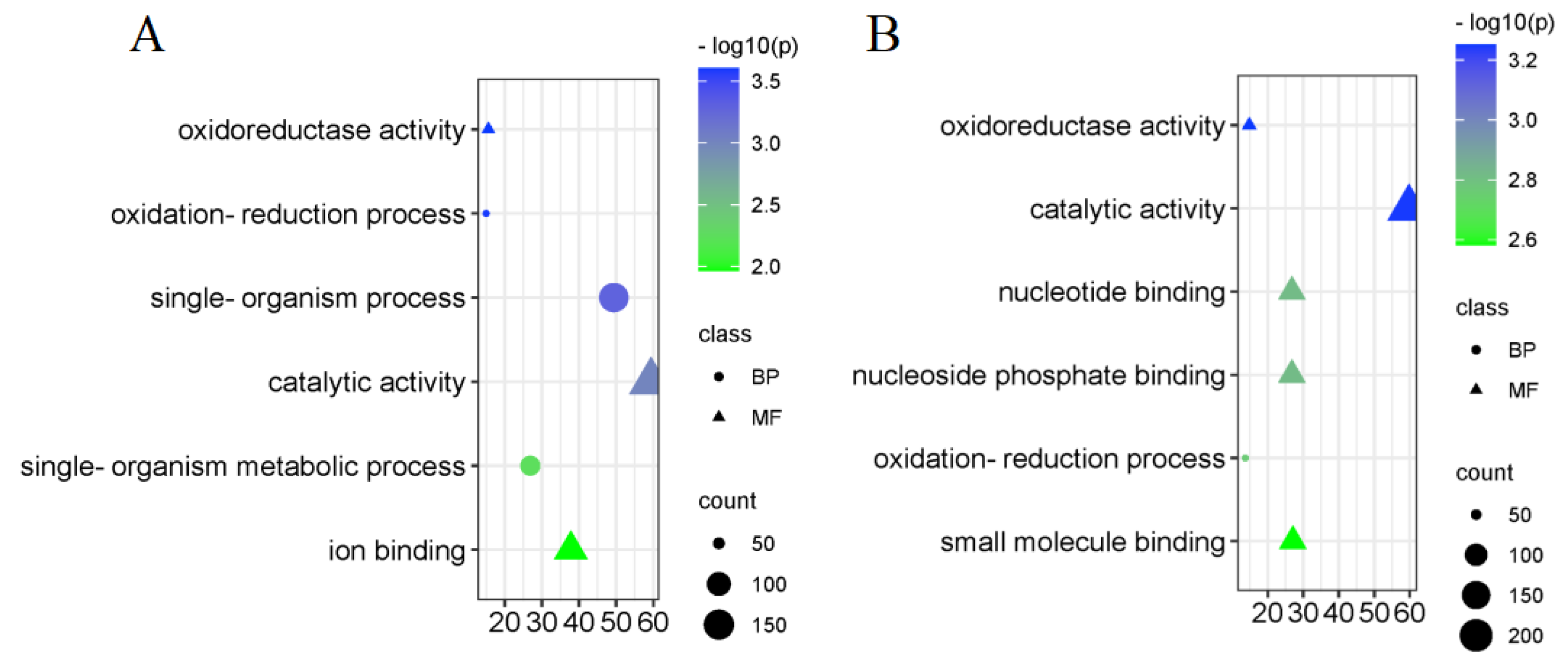 Agronomy 13 00644 g005 Agronomy 13 00644 g005