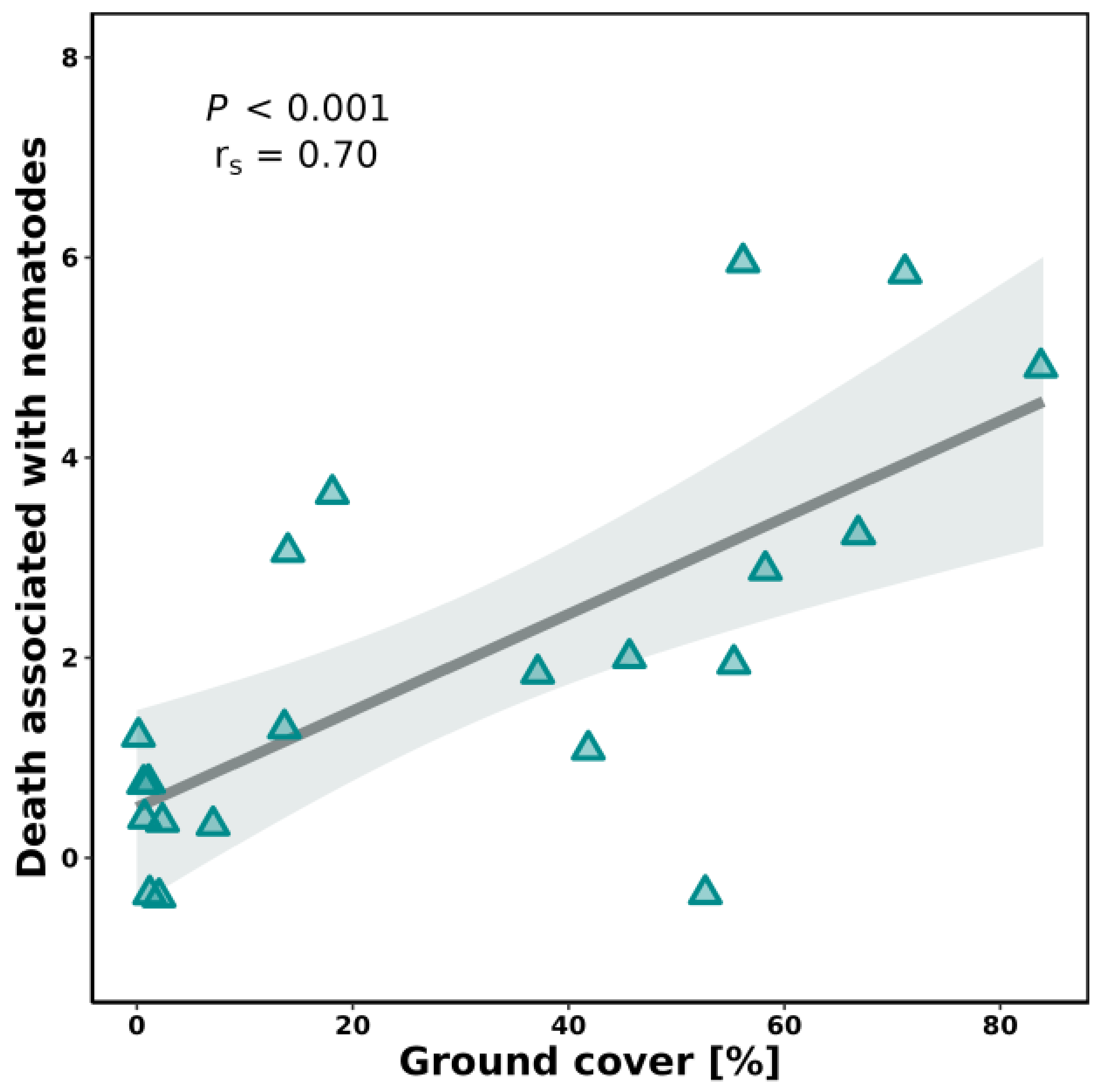 Agronomy 13 00645 g003 Agronomy 13 00645 g003