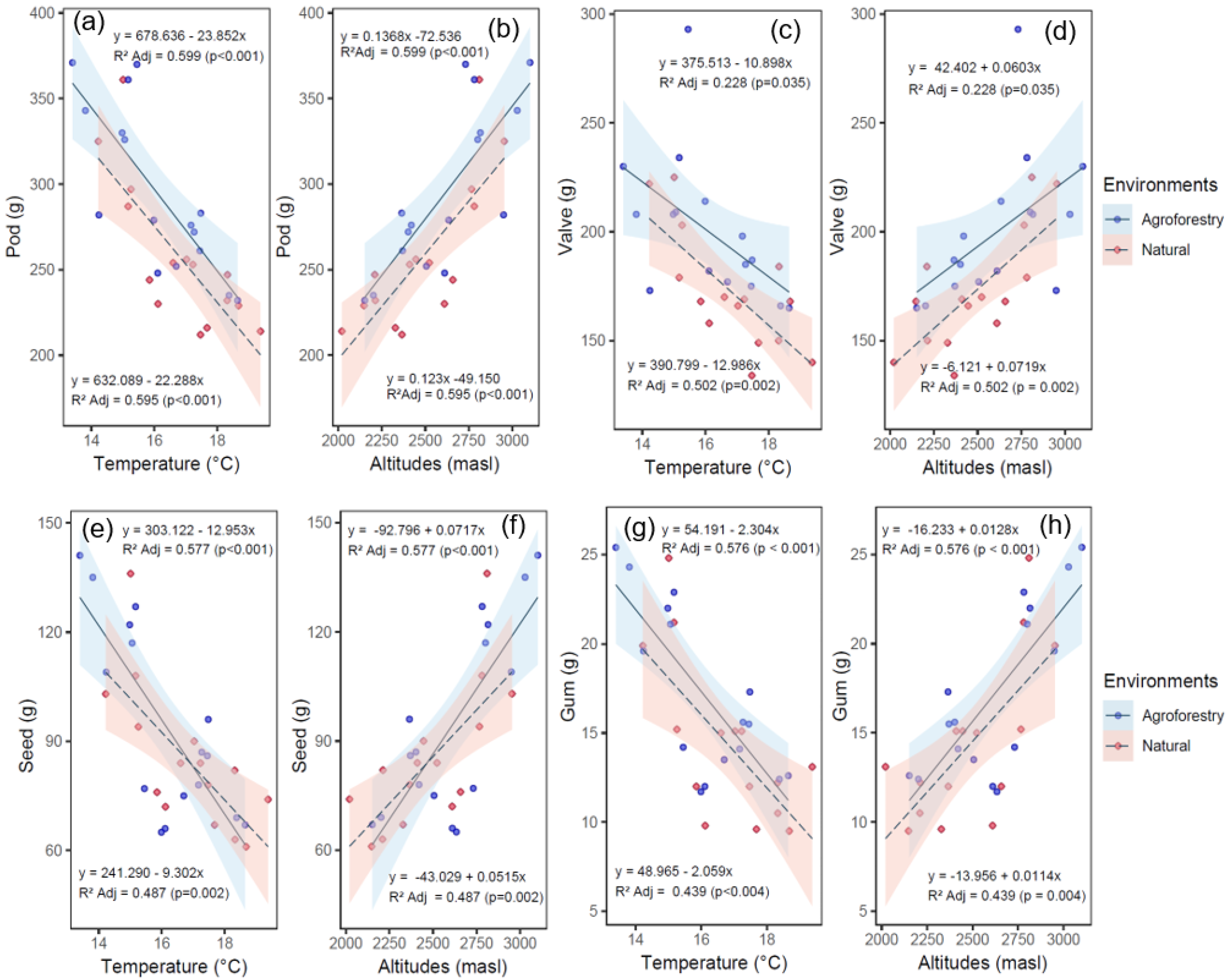Agronomy 13 00646 g006 Agronomy 13 00646 g006