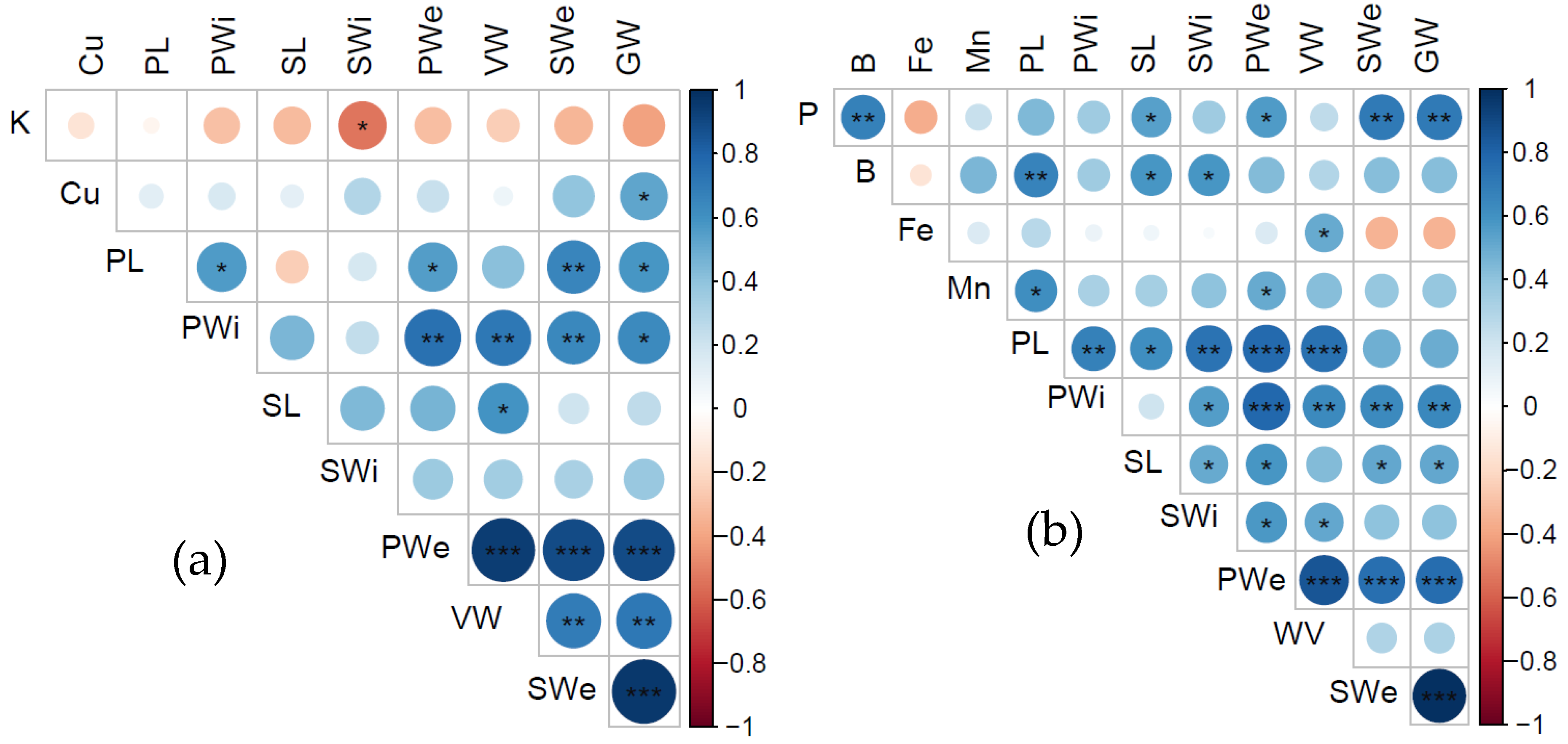 Agronomy 13 00646 g007 Agronomy 13 00646 g007