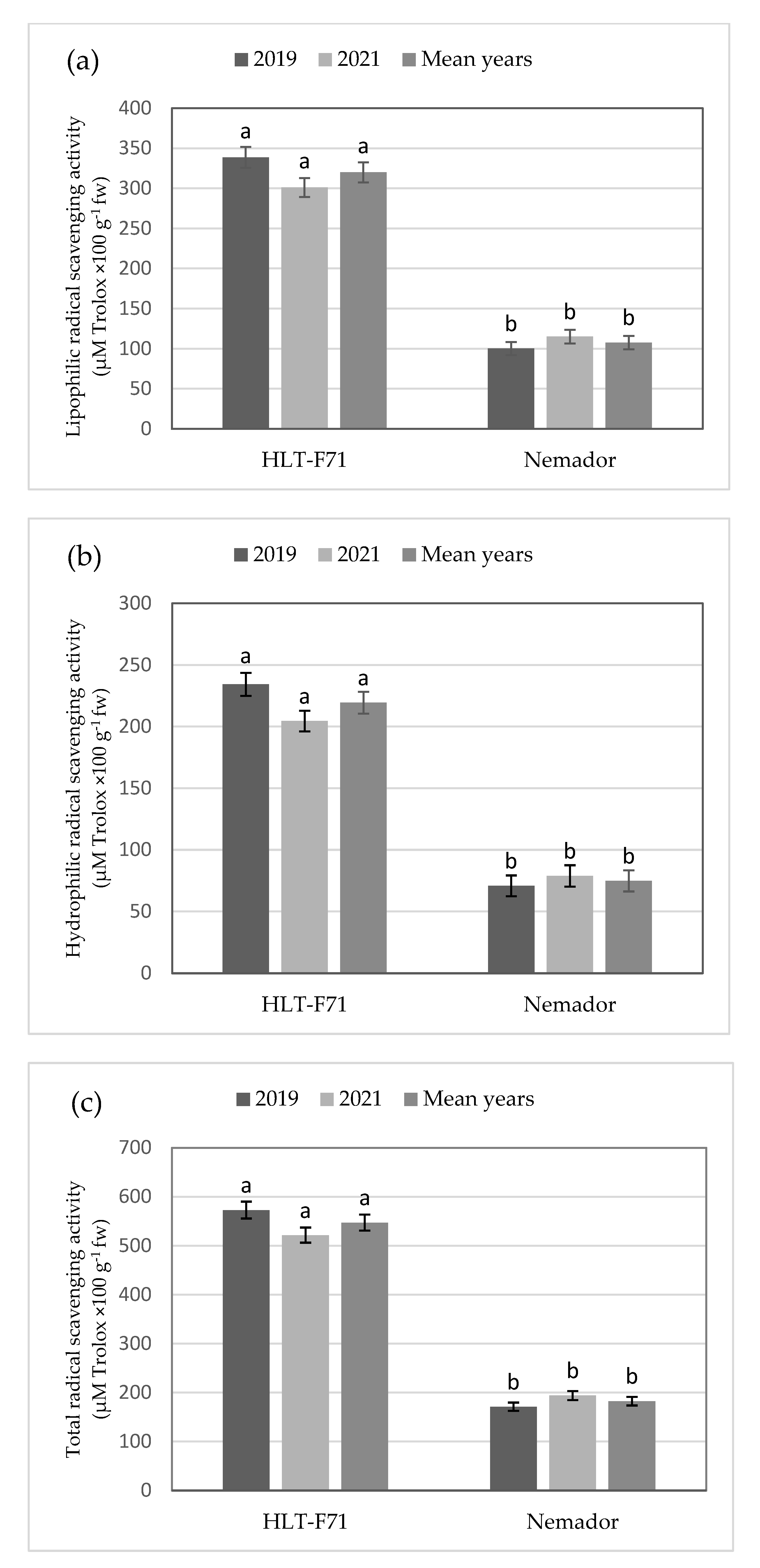 Agronomy 13 00649 g001 Agronomy 13 00649 g001
