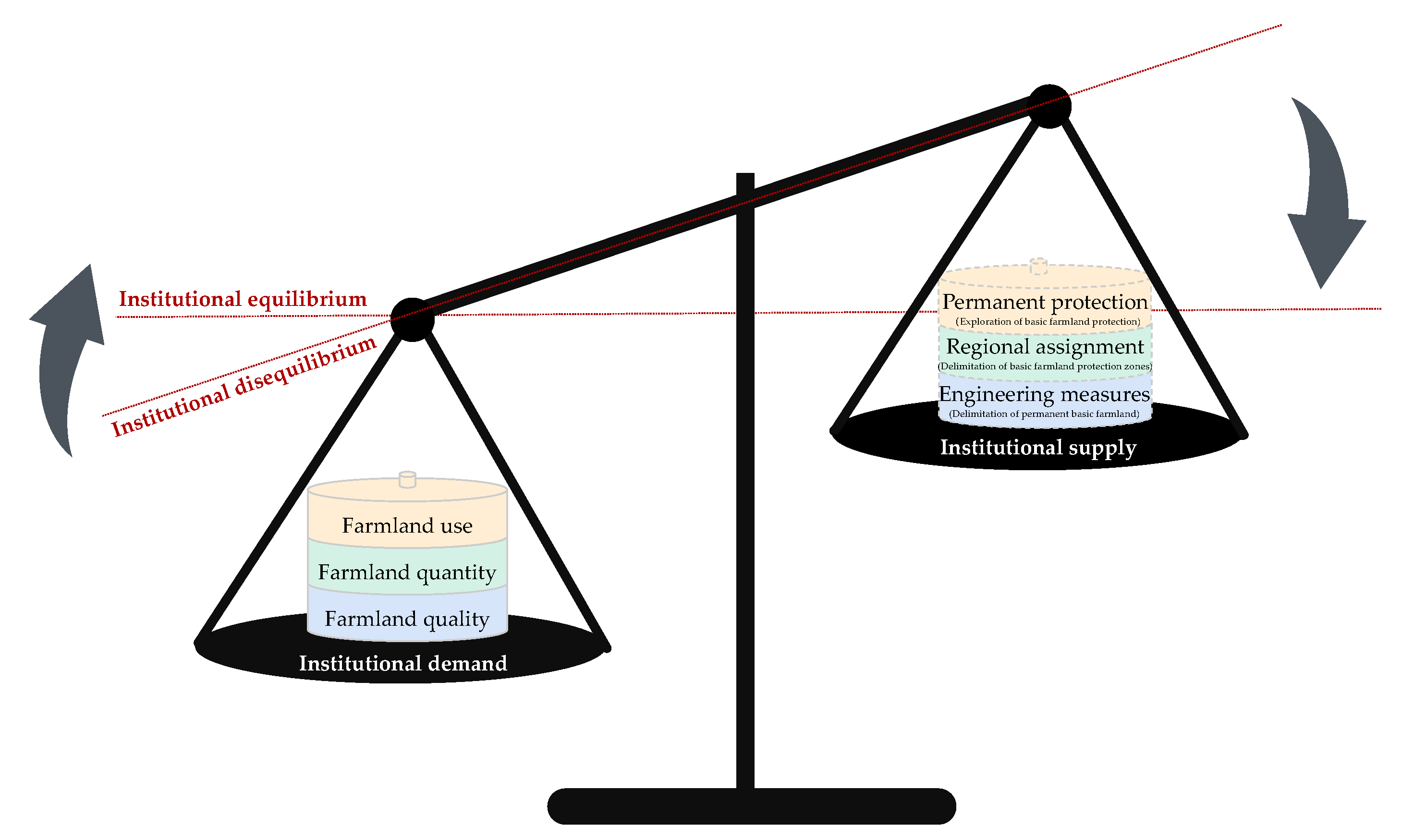 Agronomy 13 00651 g001