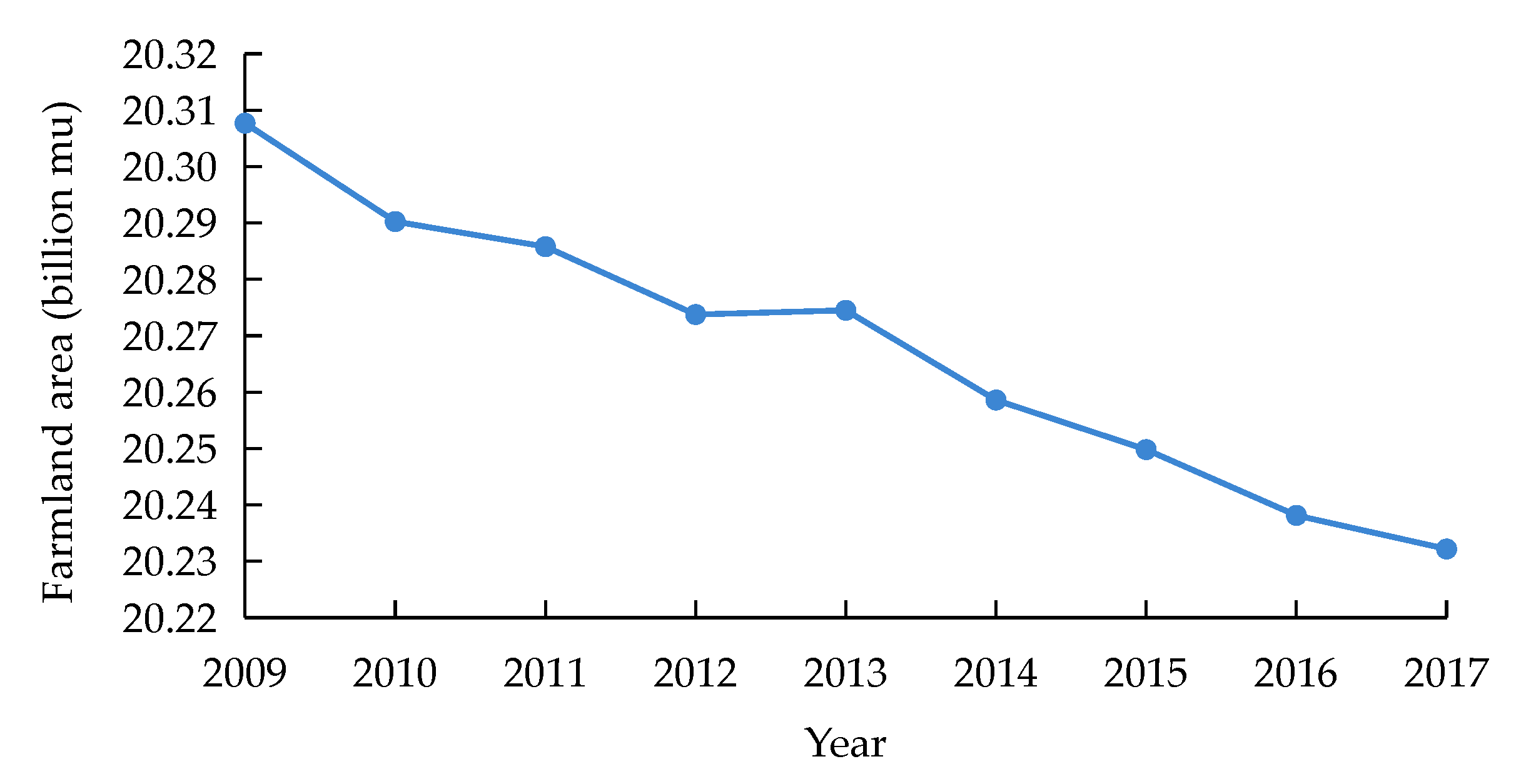 Agronomy 13 00651 g002