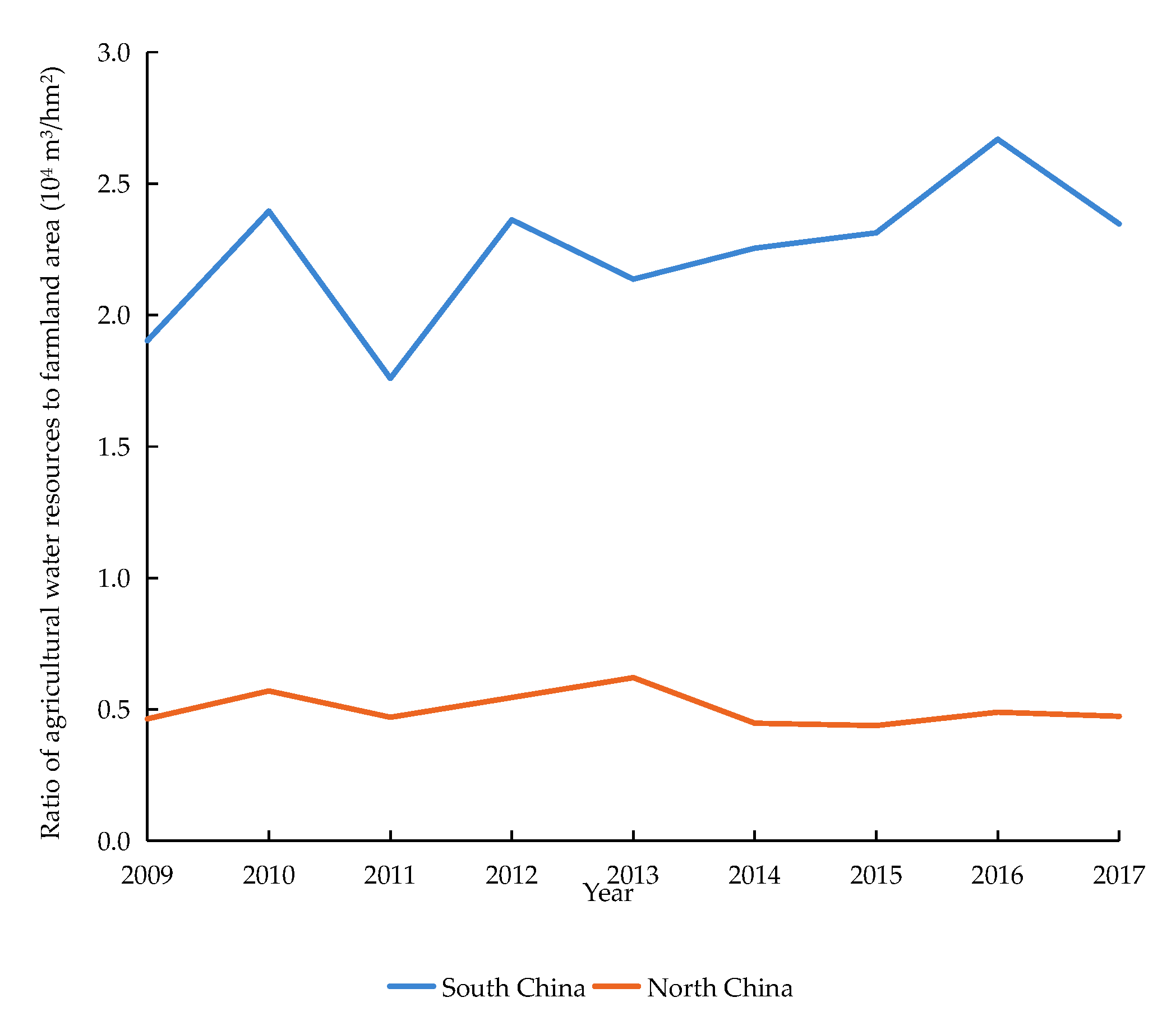 Agronomy 13 00651 g005