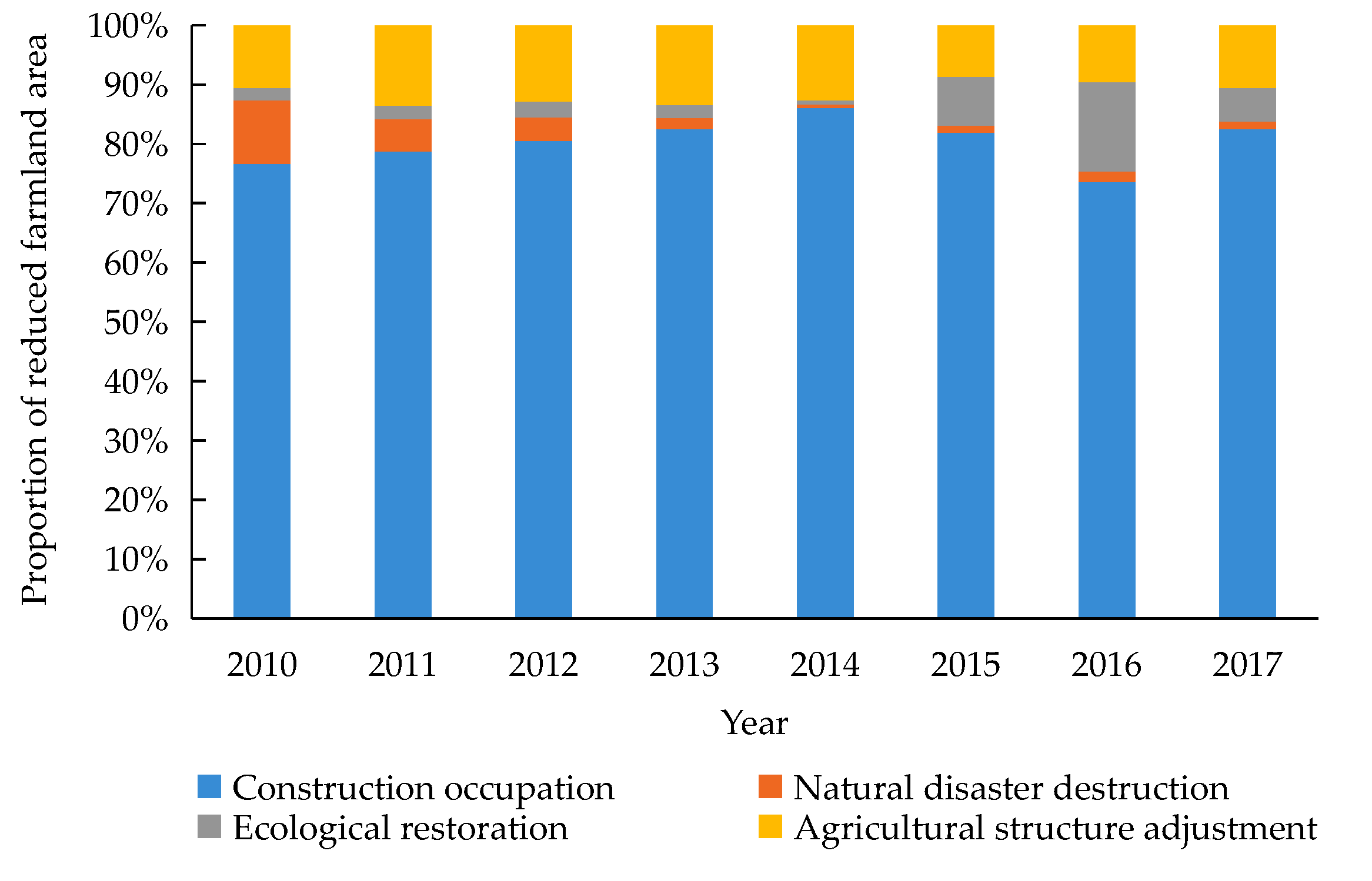 Agronomy 13 00651 g007