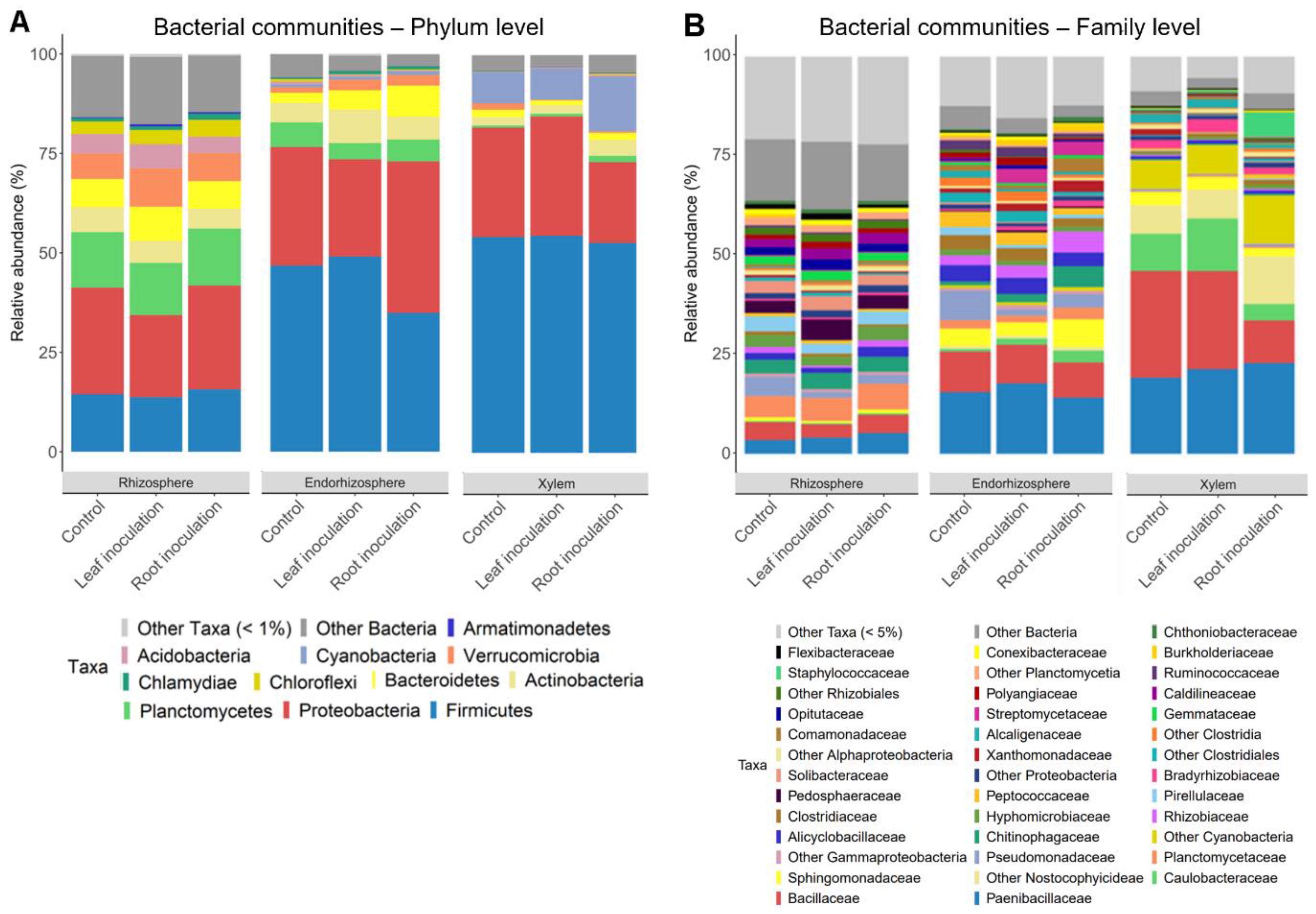 Agronomy 13 00654 g002 Agronomy 13 00654 g002