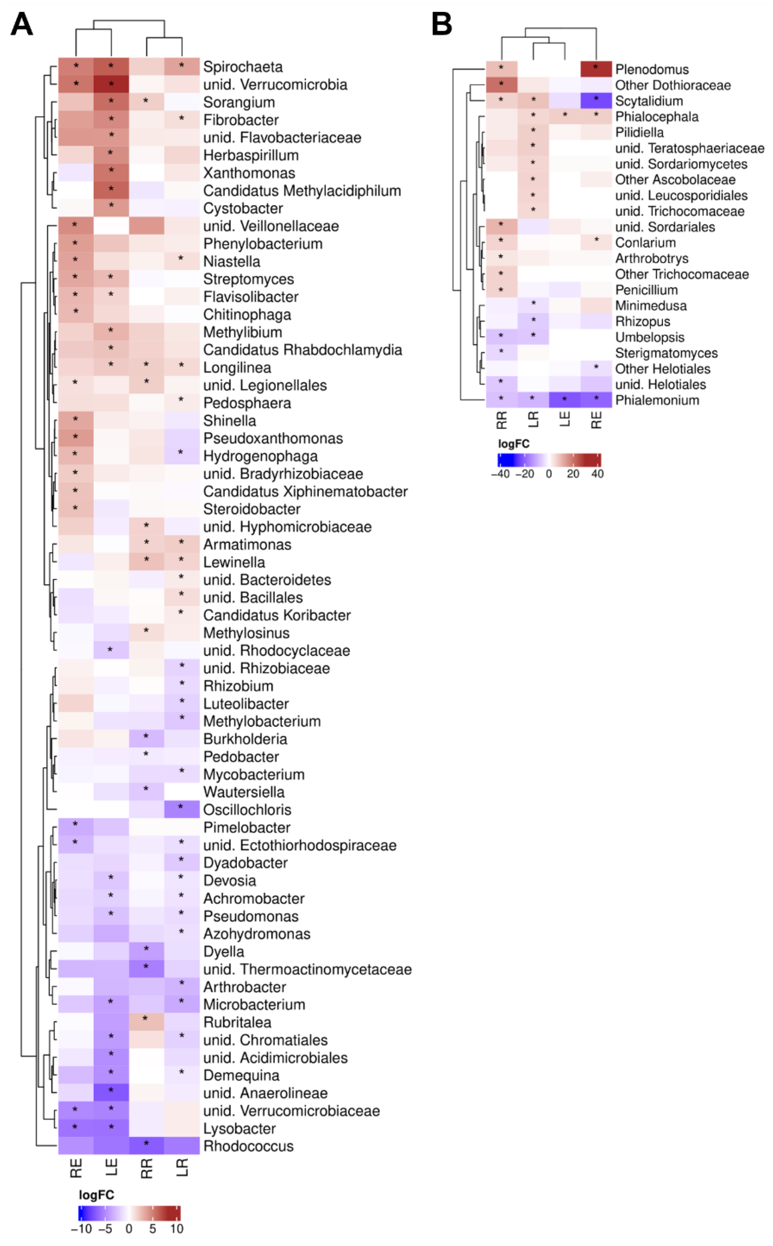Agronomy 13 00654 g004 Agronomy 13 00654 g004