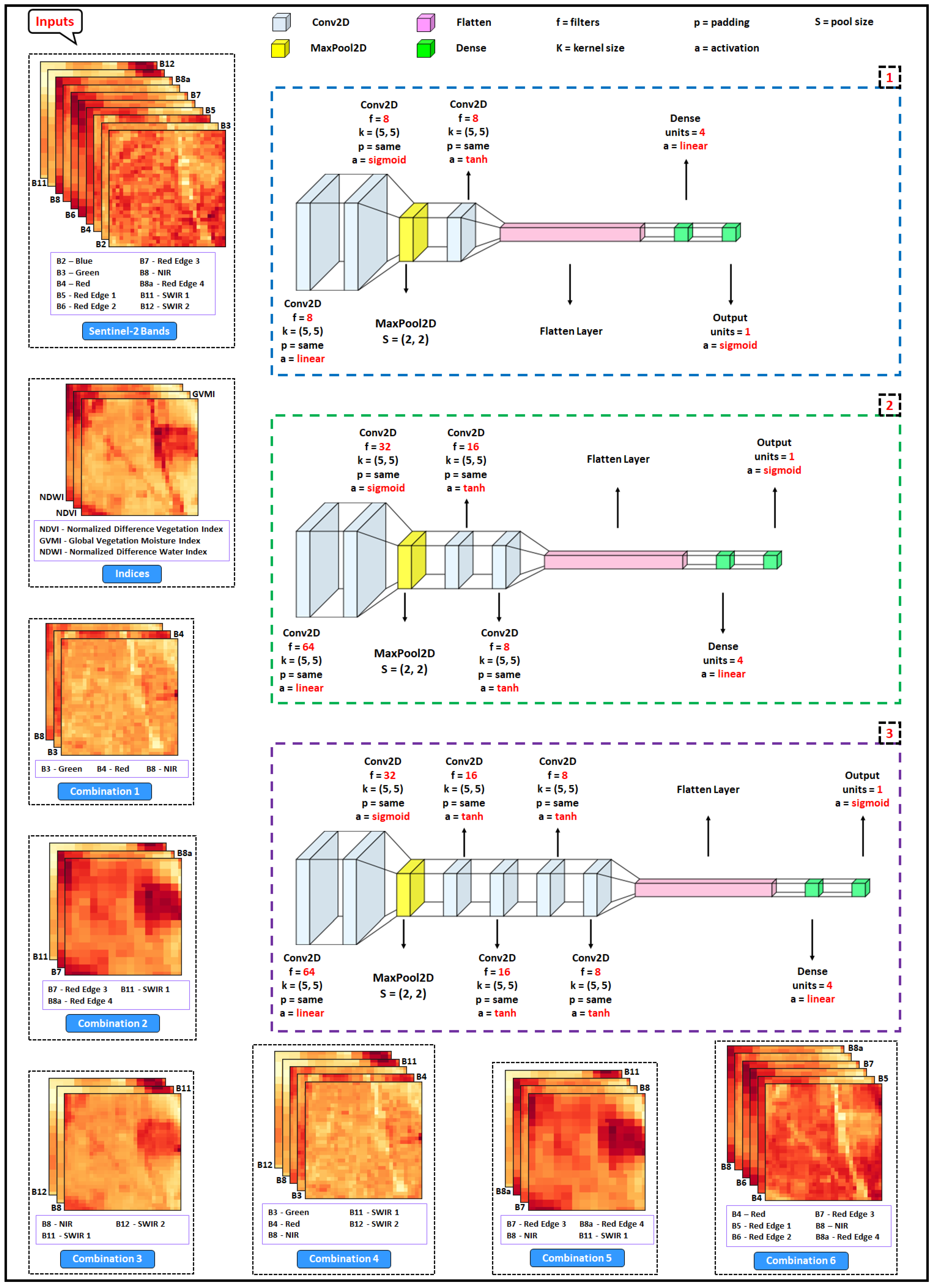 Agronomy 13 00656 g002 Agronomy 13 00656 g002