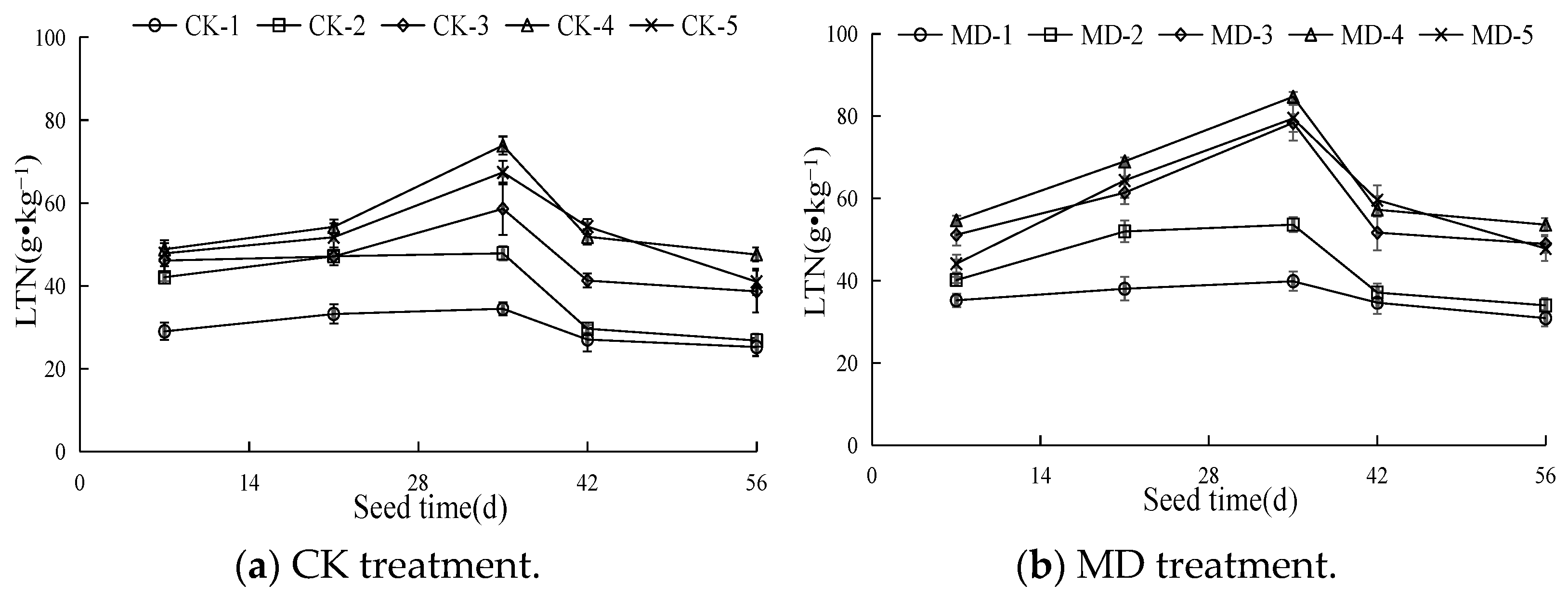 Agronomy 13 00657 g001