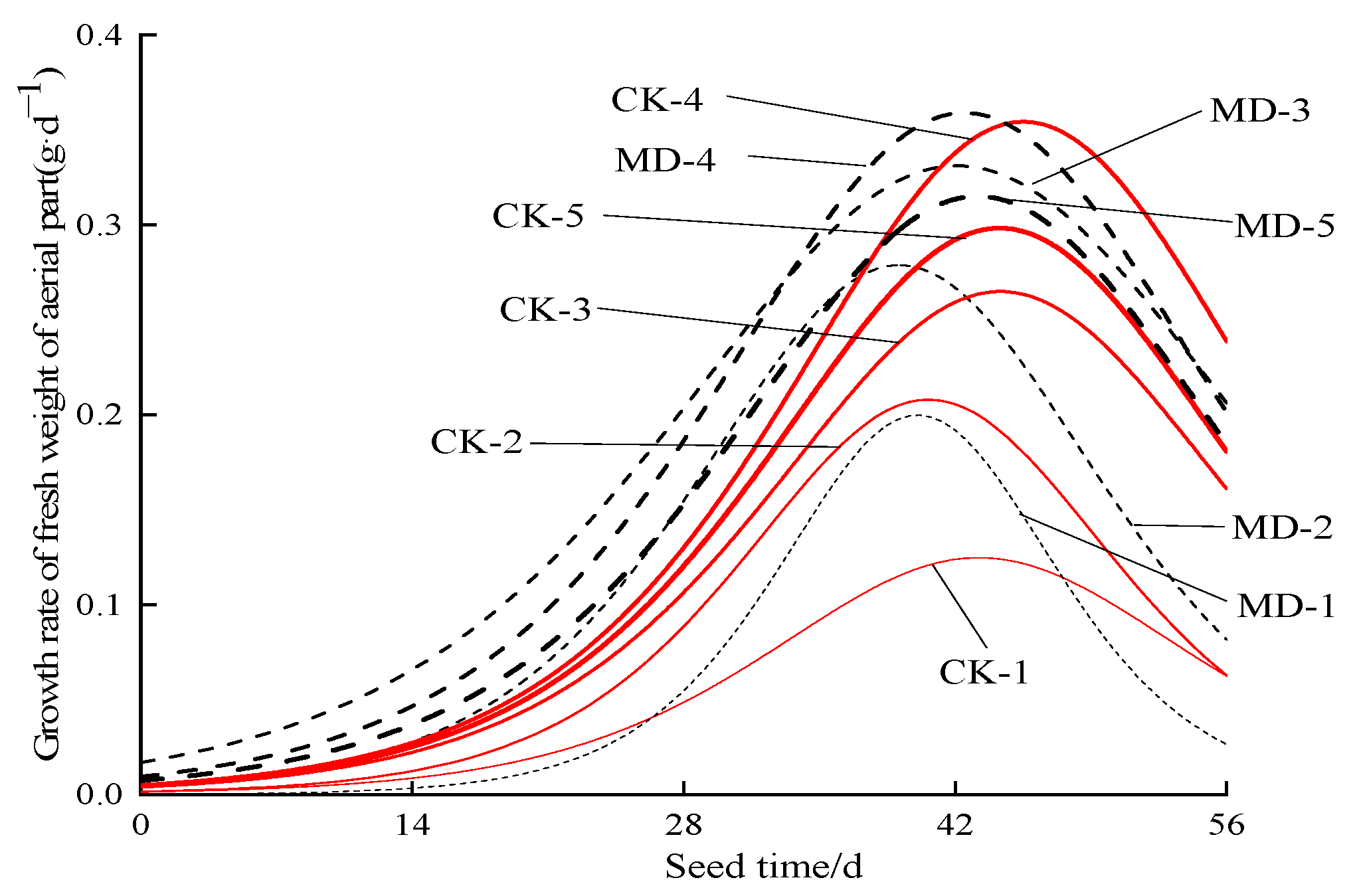 Agronomy 13 00657 g003