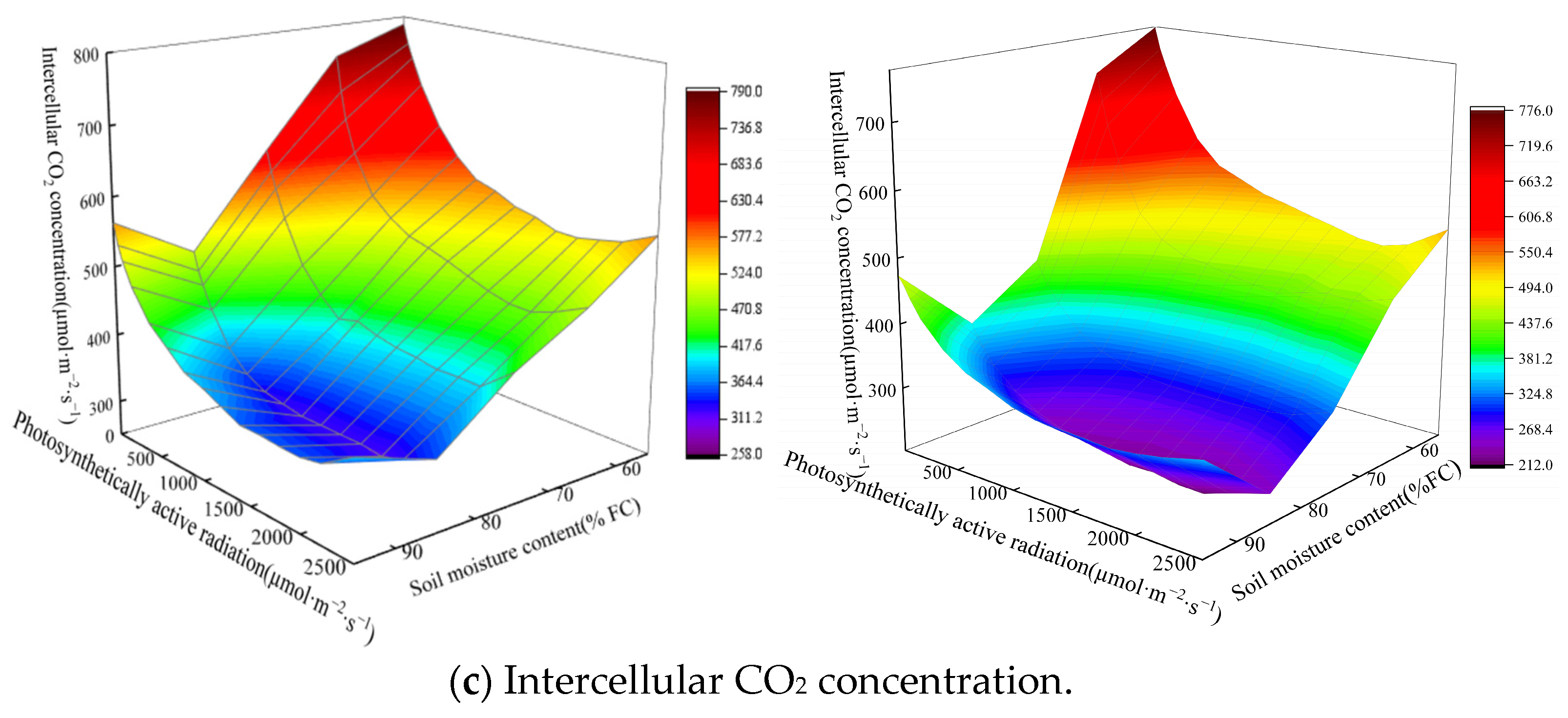 Agronomy 13 00657 g005b