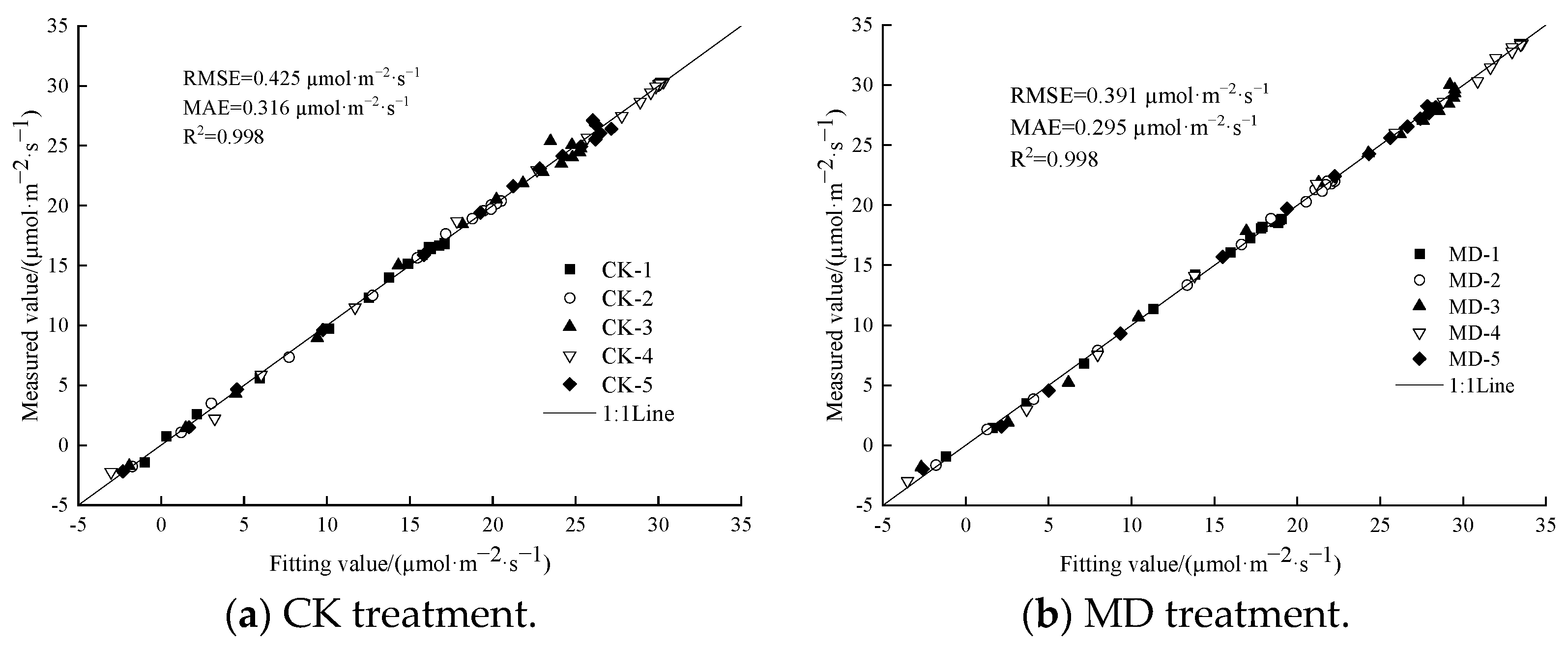 Agronomy 13 00657 g007