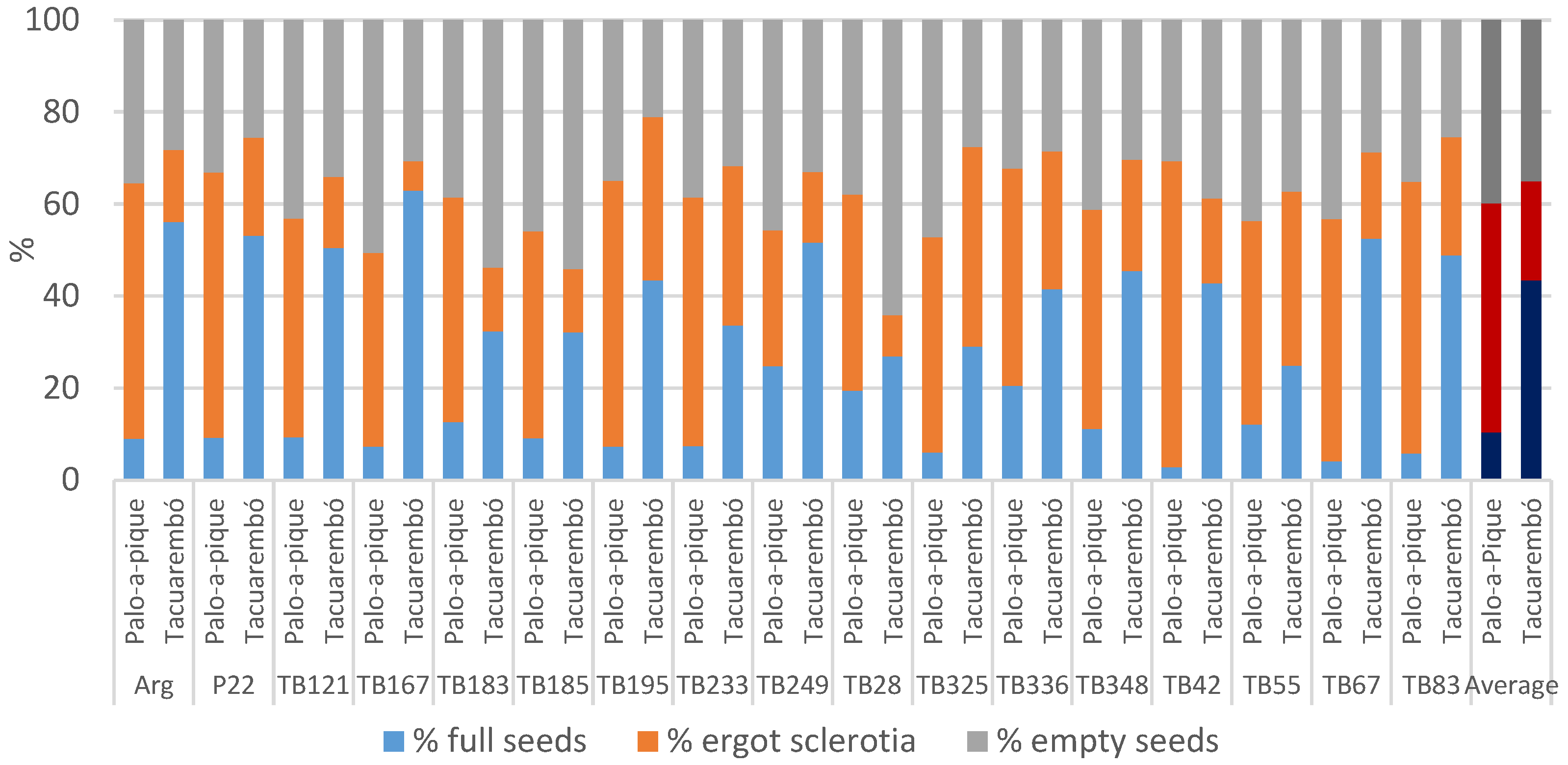 Agronomy 13 00658 g001