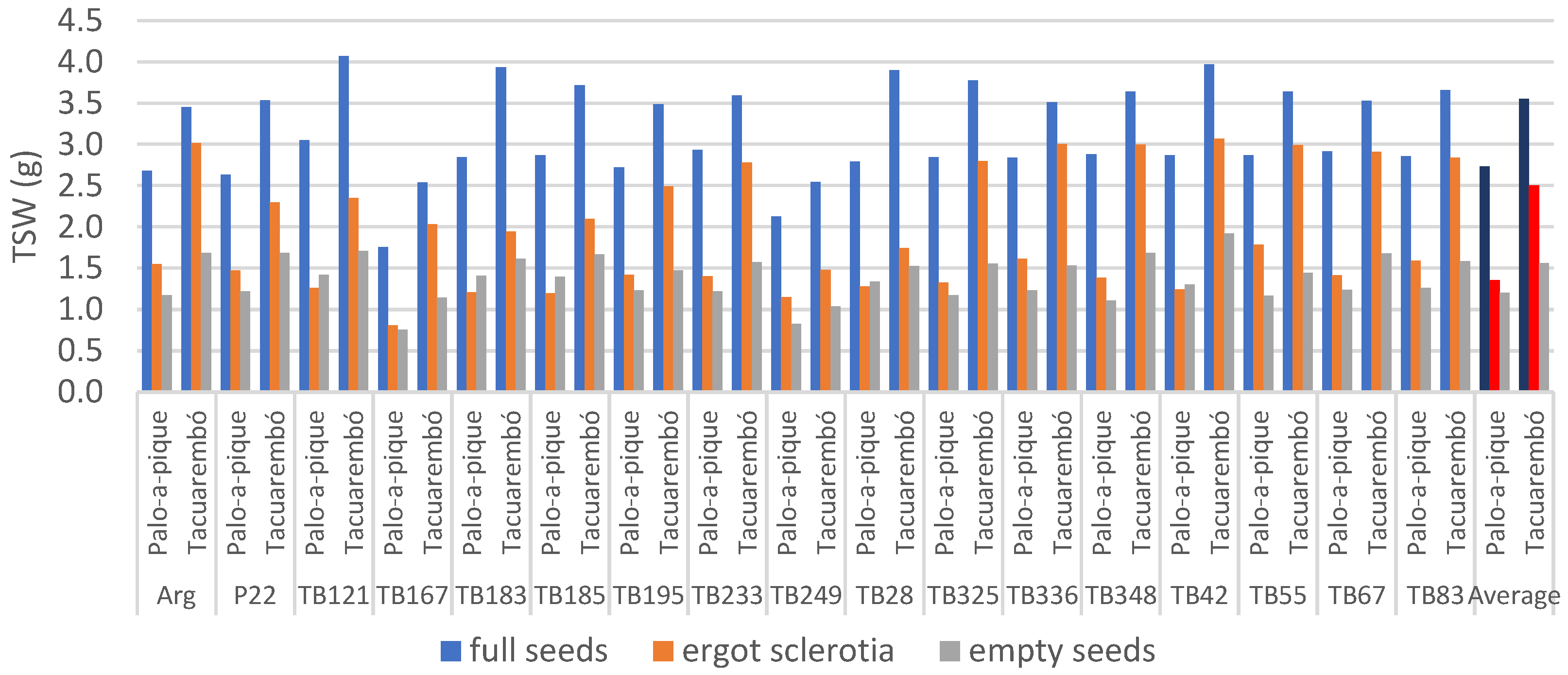 Agronomy 13 00658 g002