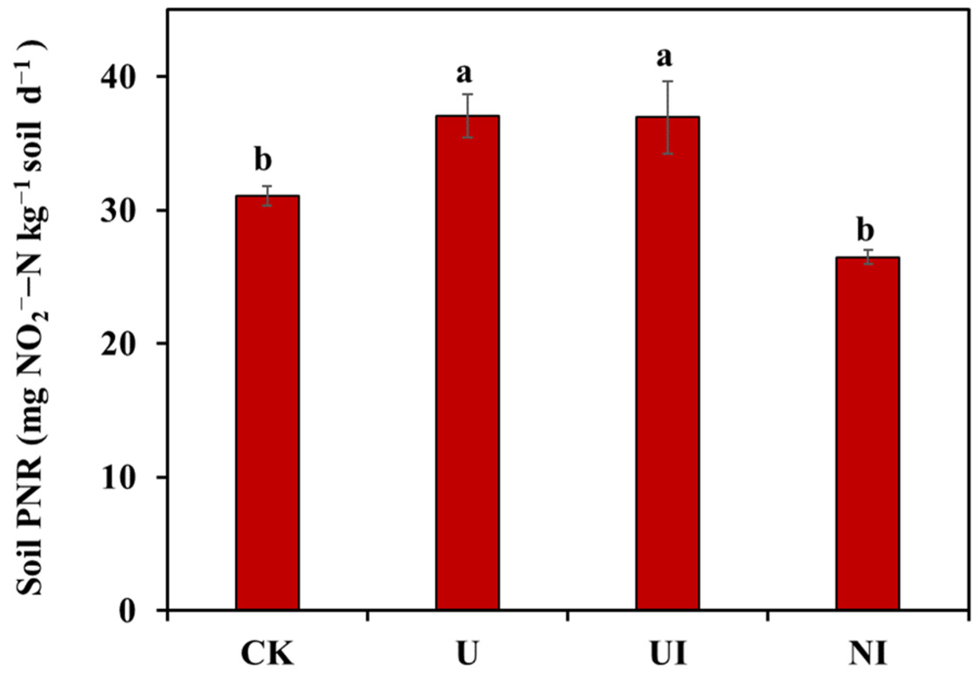 Agronomy 13 00659 g001 Agronomy 13 00659 g001