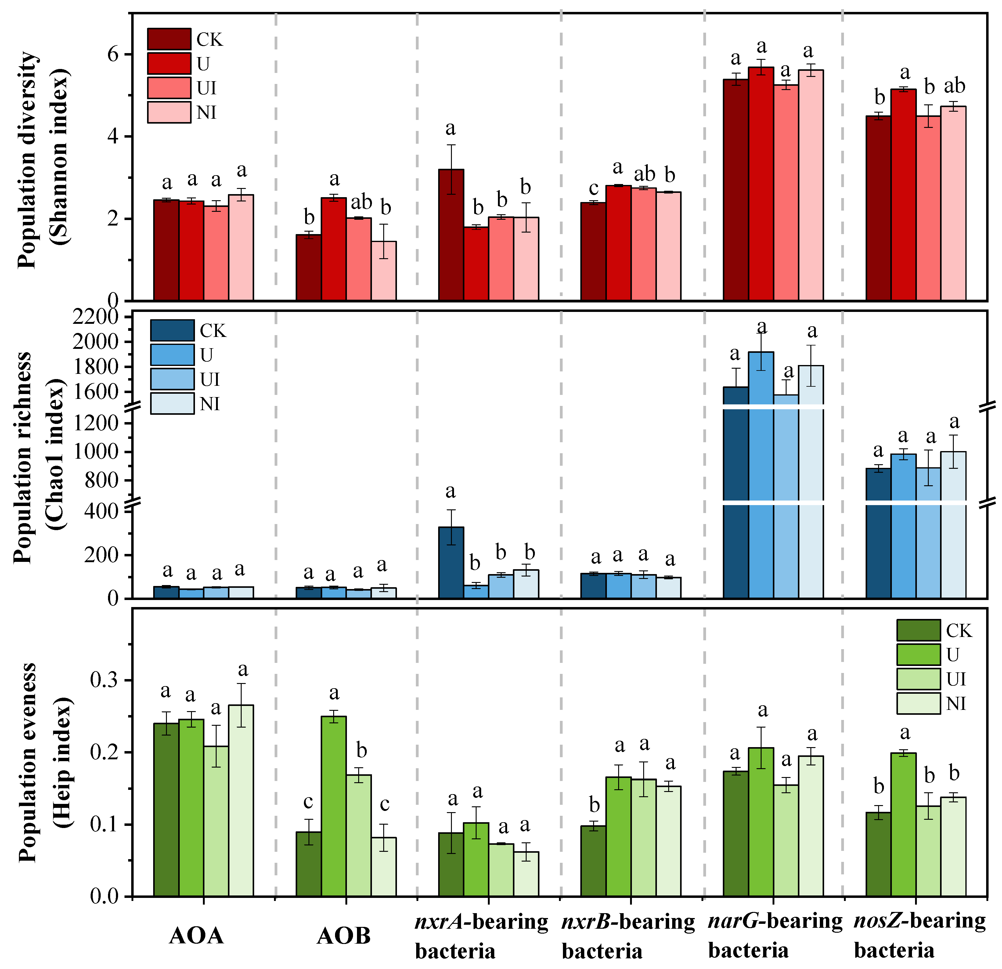 Agronomy 13 00659 g002 Agronomy 13 00659 g002