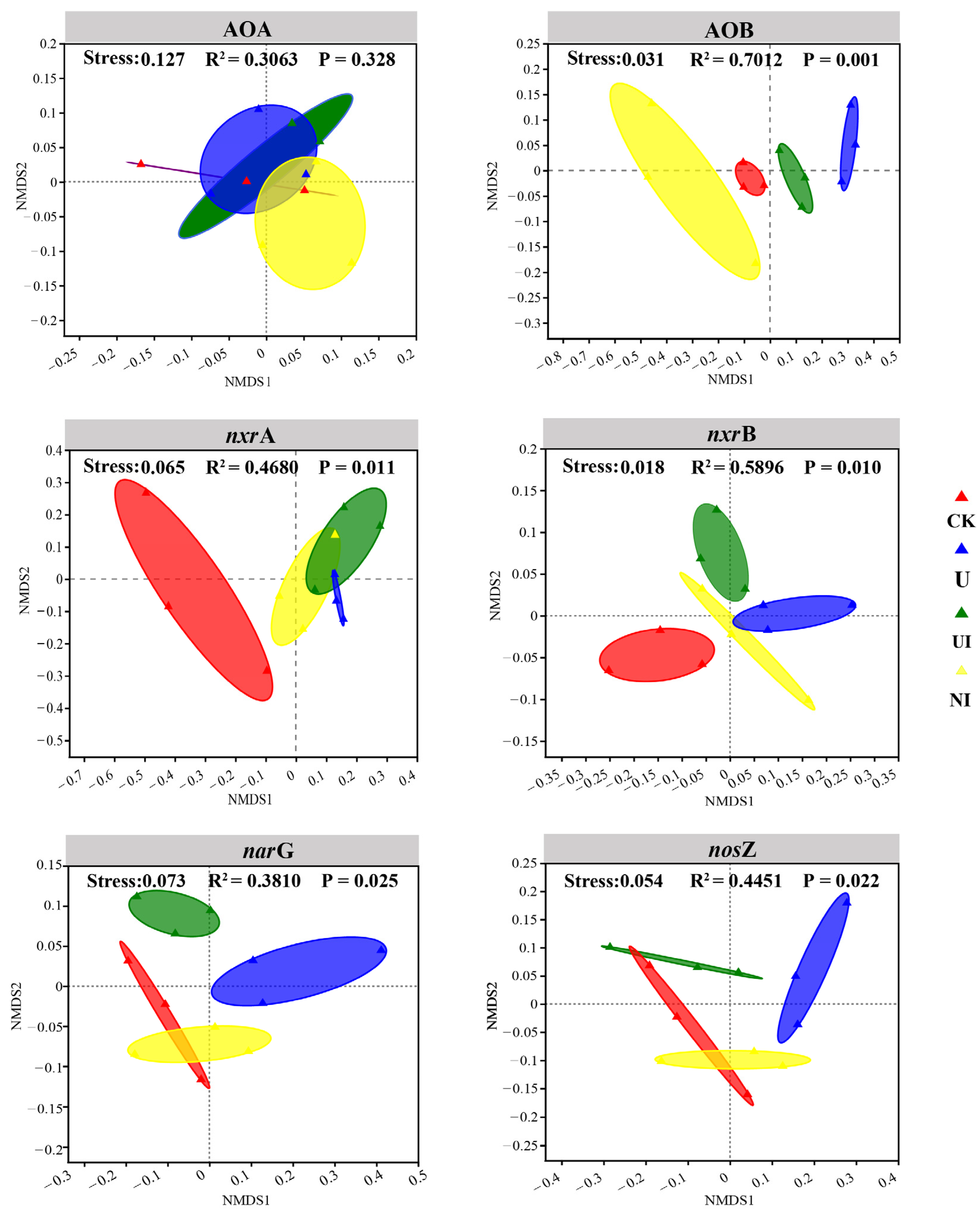 Agronomy 13 00659 g003 Agronomy 13 00659 g003