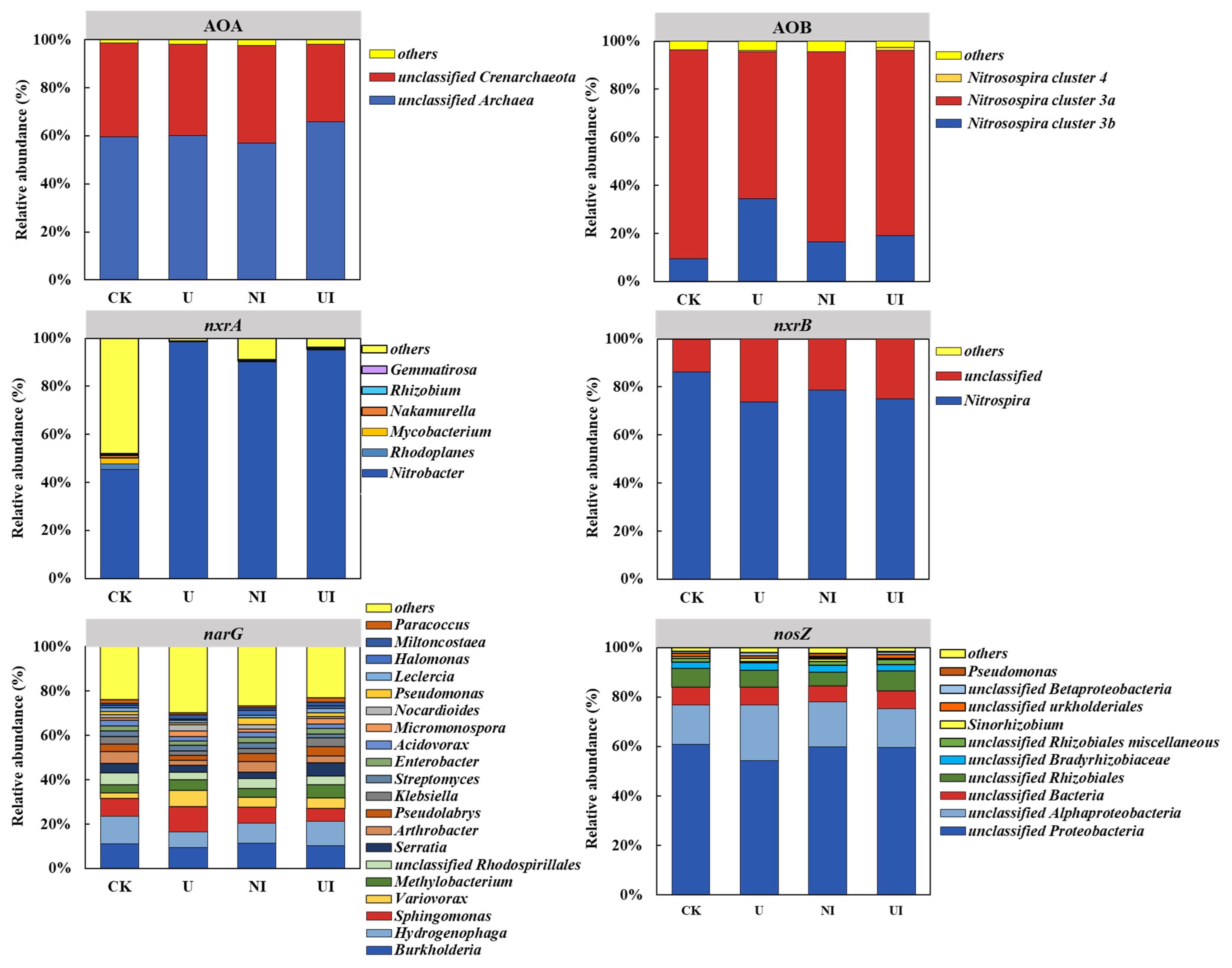 Agronomy 13 00659 g004 Agronomy 13 00659 g004