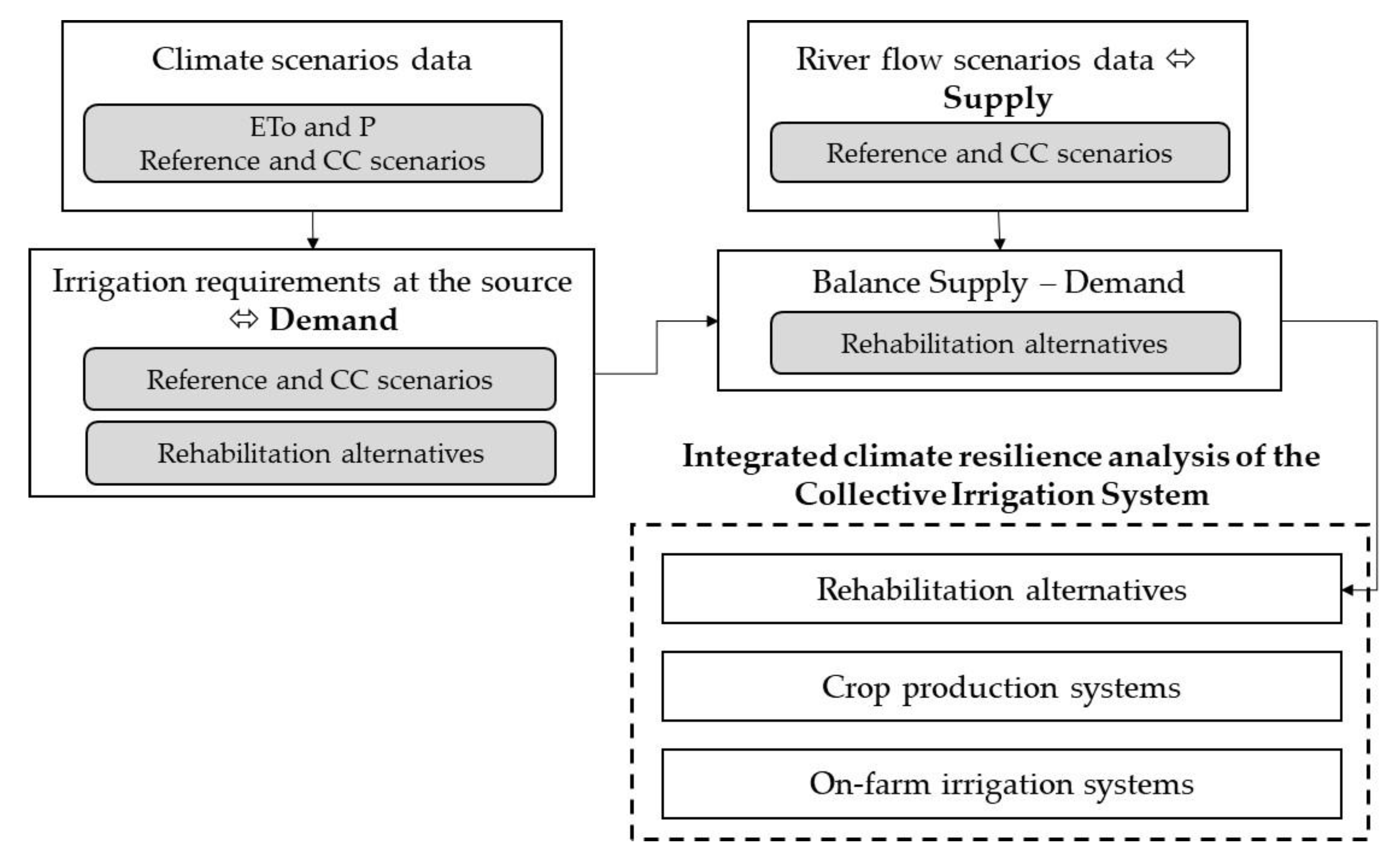 Agronomy 13 00661 g001