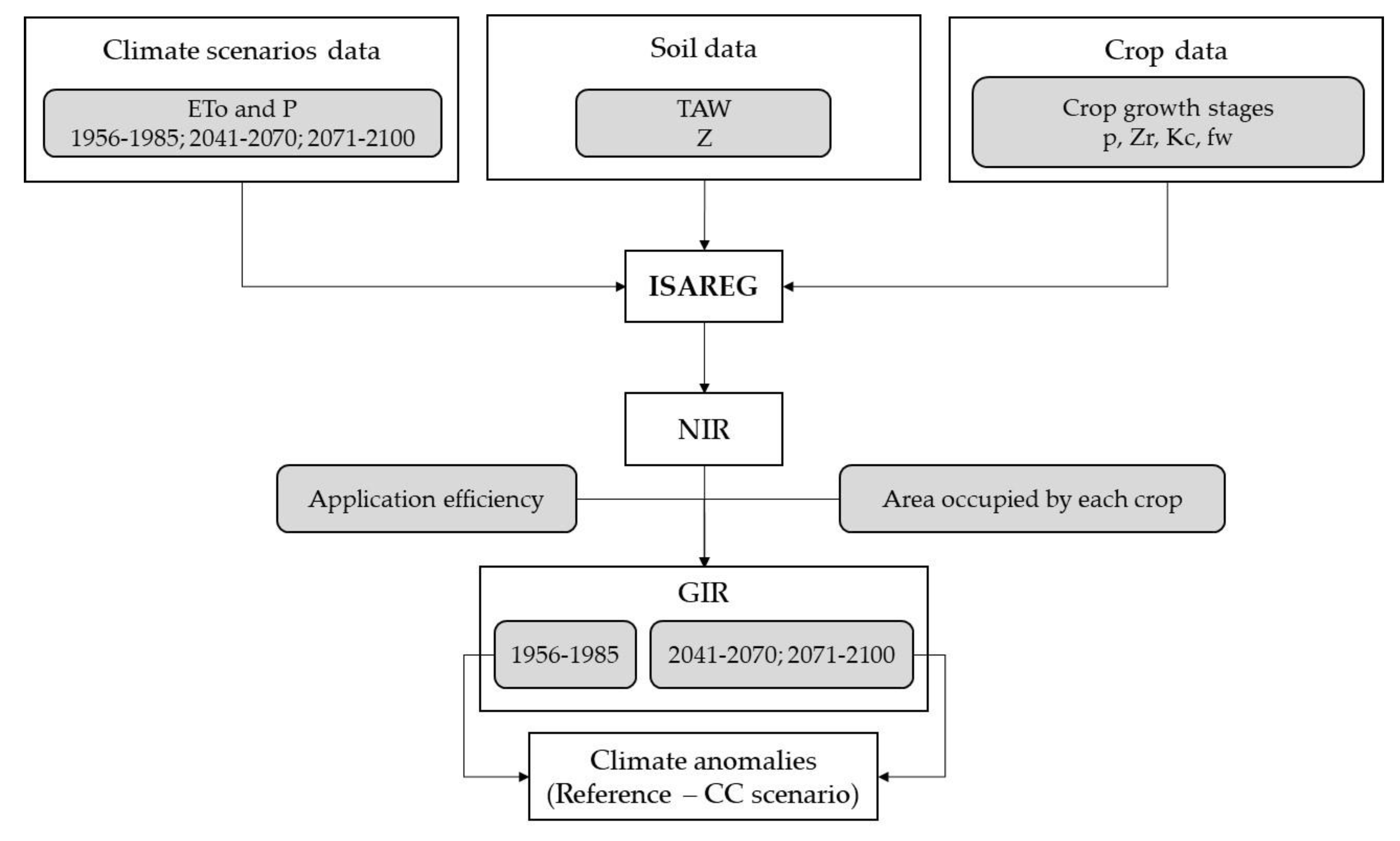 Agronomy 13 00661 g003