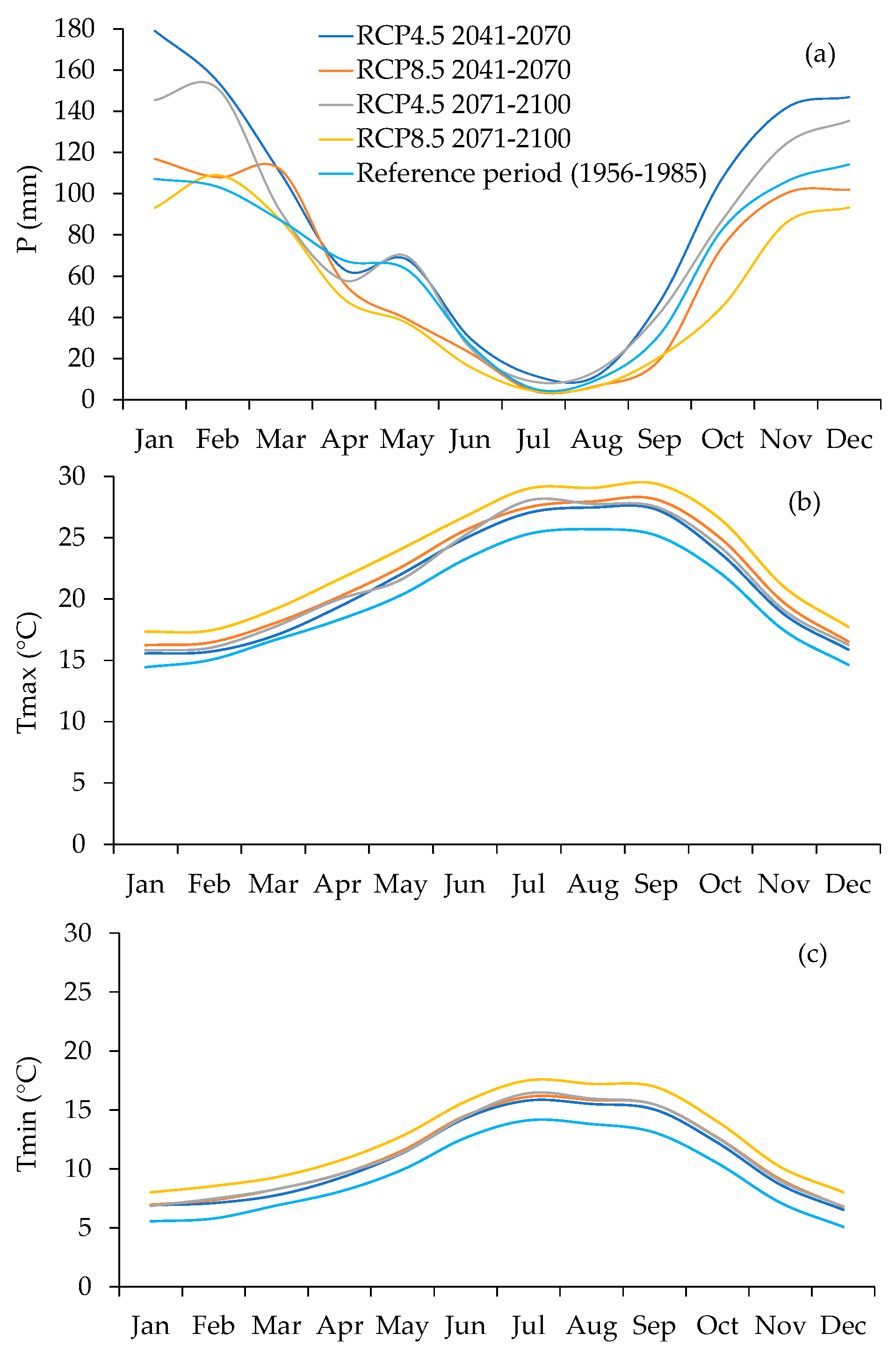 Agronomy 13 00661 g007