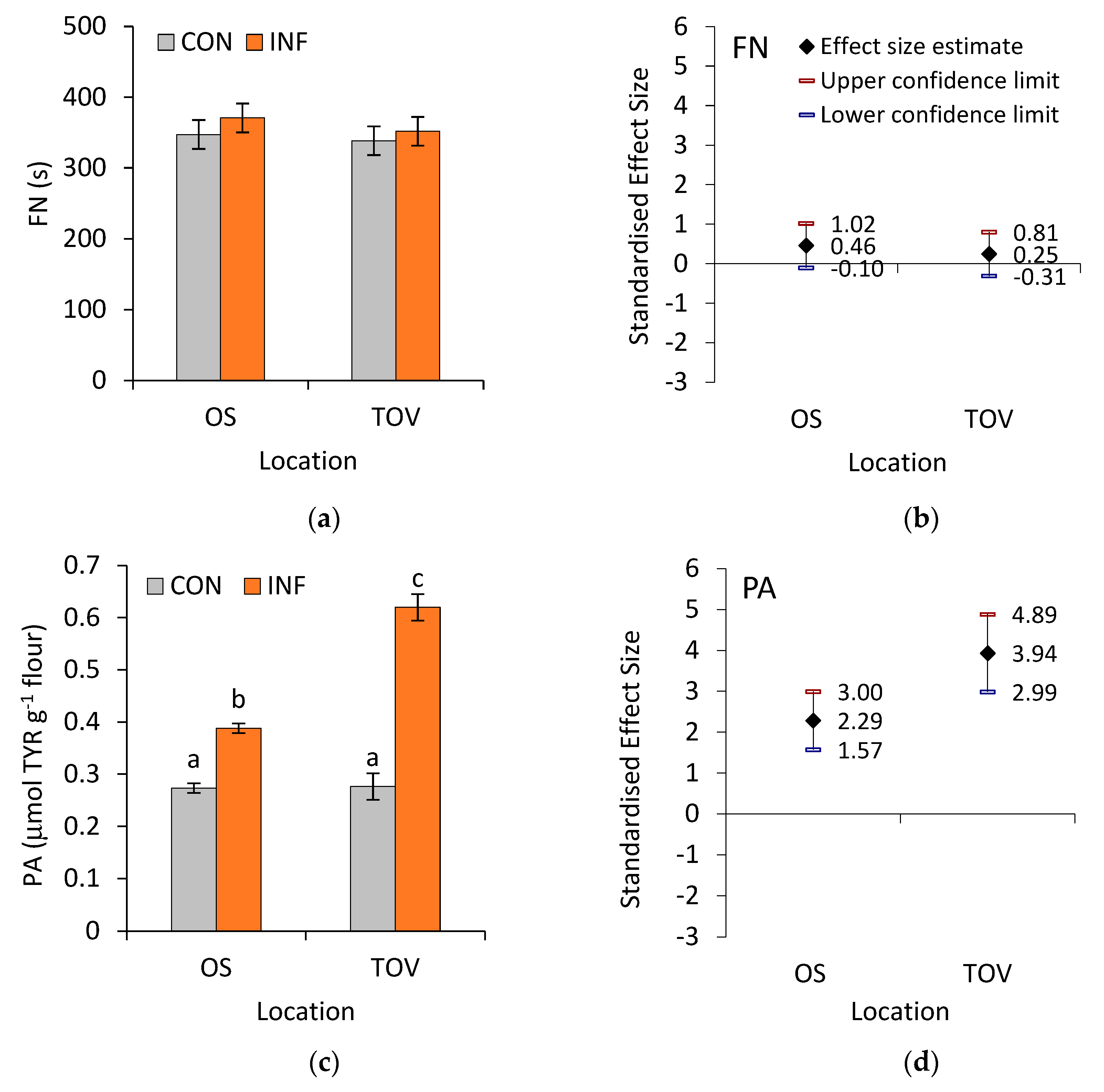 Agronomy 13 00662 g002 Agronomy 13 00662 g002