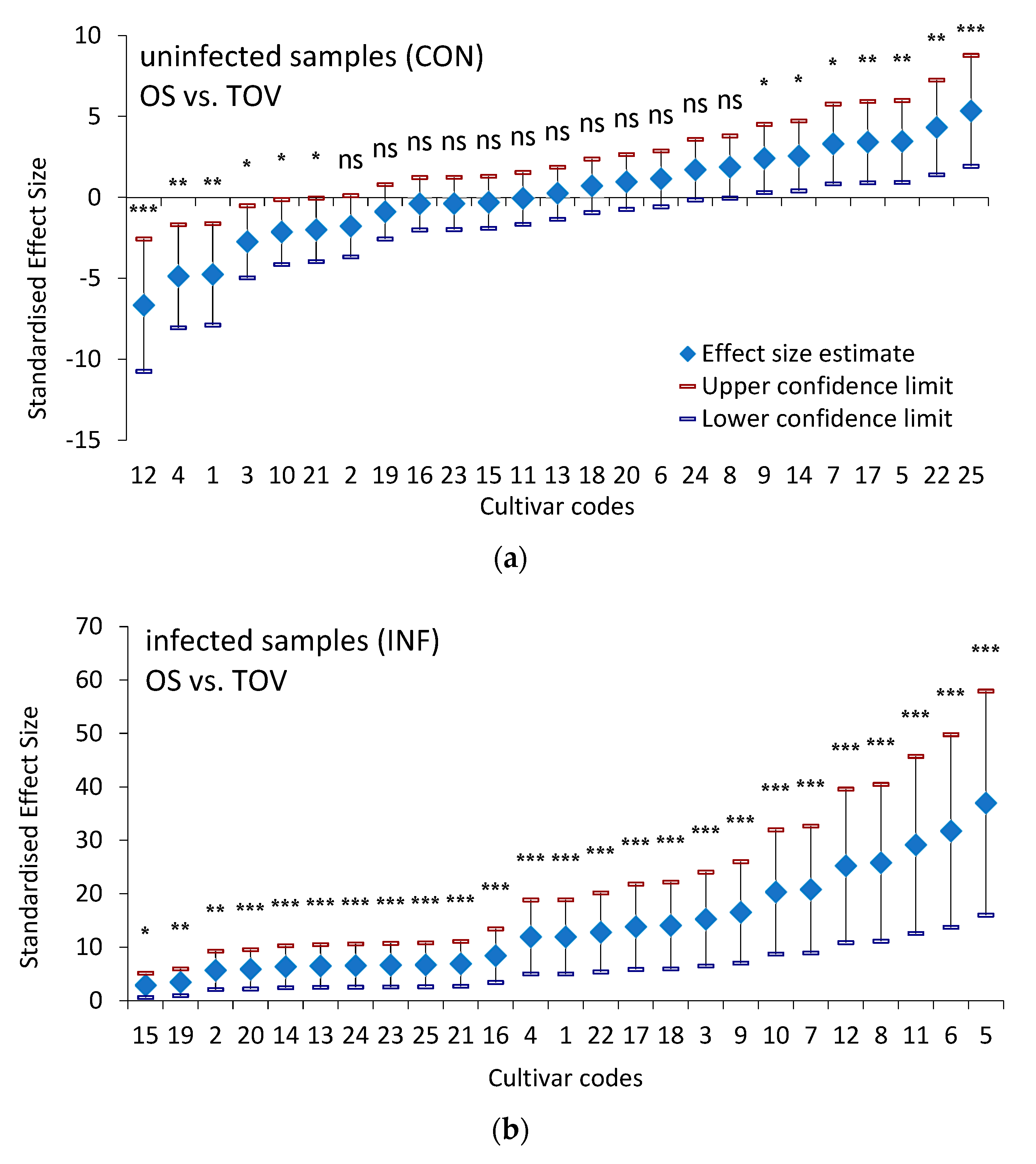 Agronomy 13 00662 g003 Agronomy 13 00662 g003