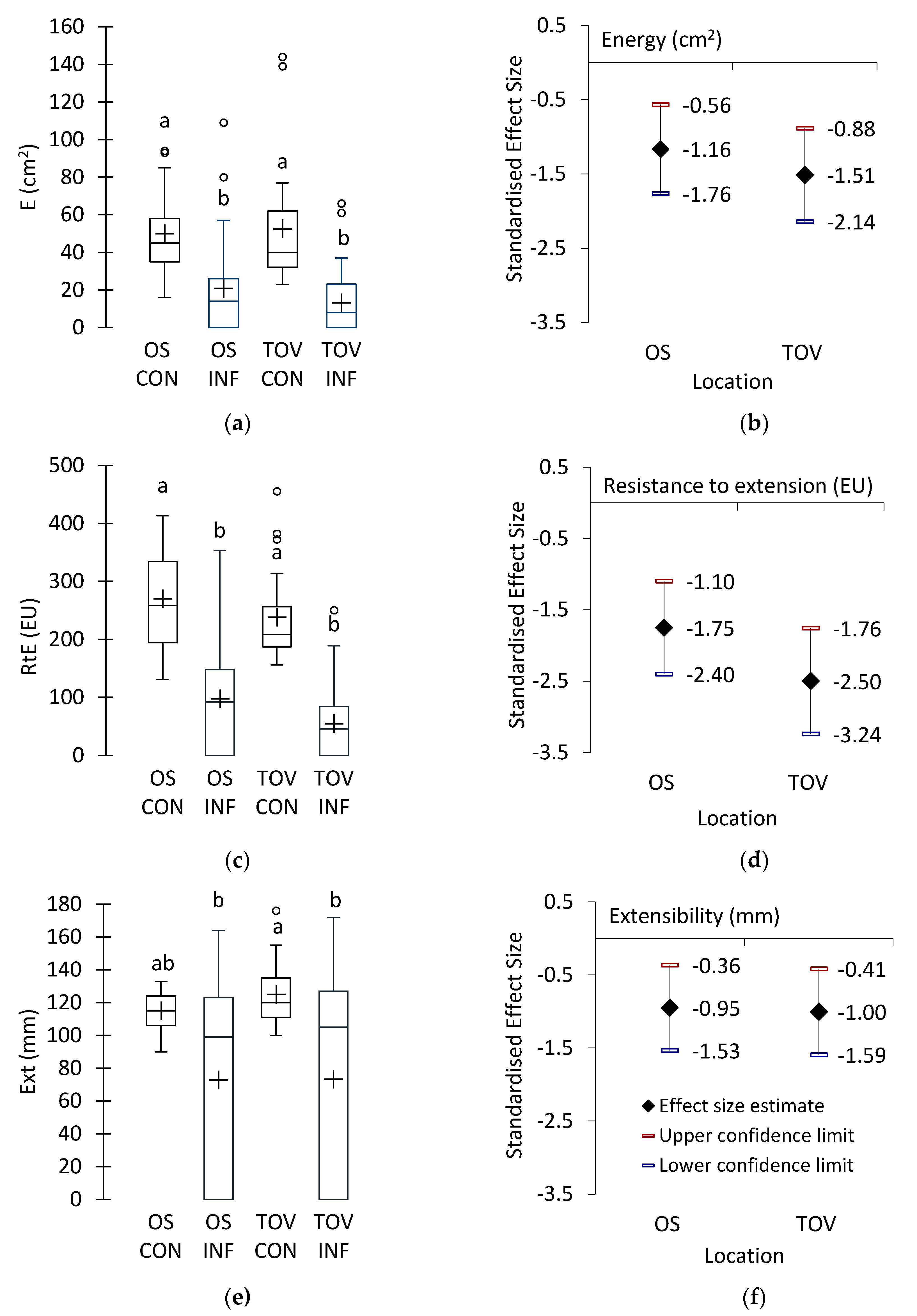 Agronomy 13 00662 g005 Agronomy 13 00662 g005