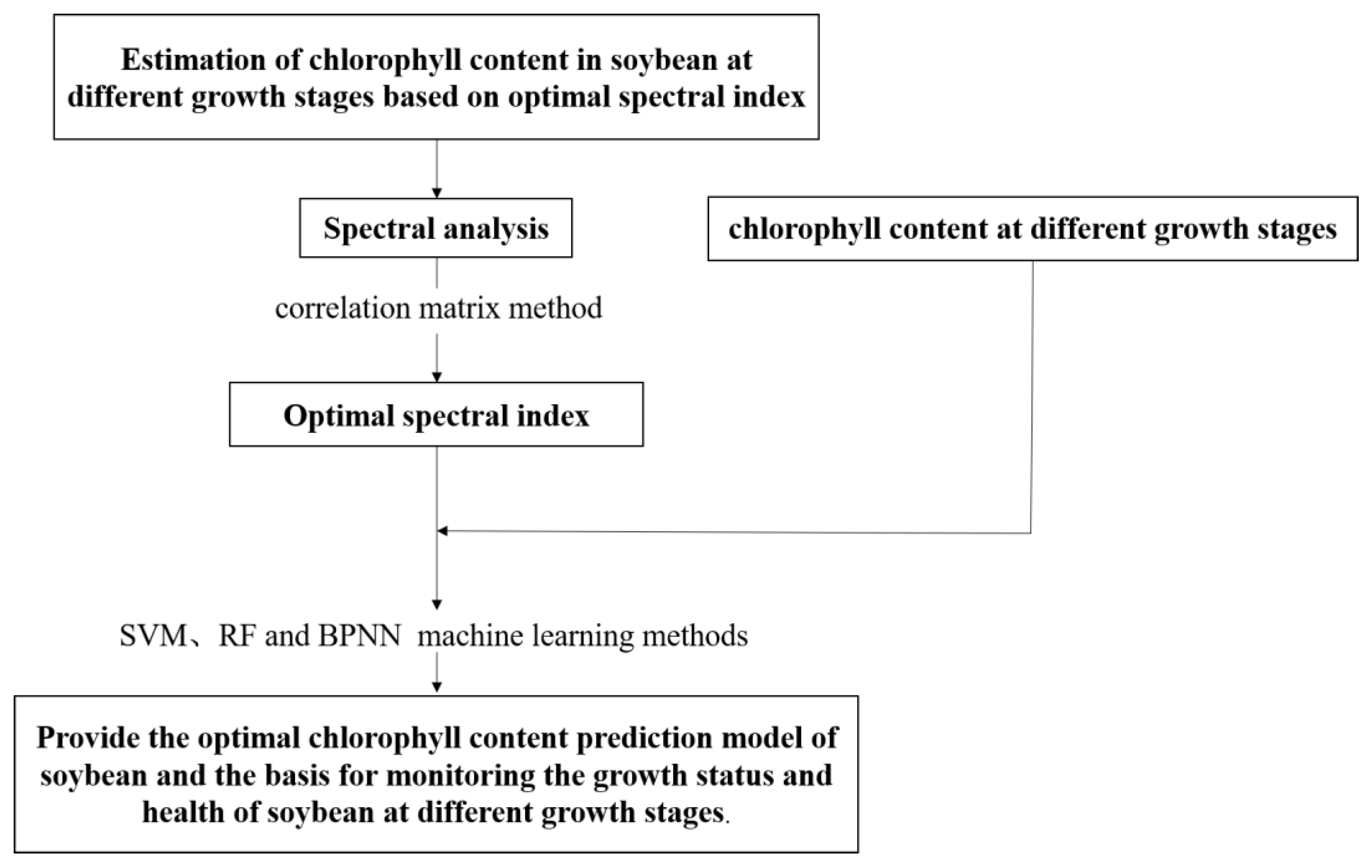 Agronomy 13 00663 g003 Agronomy 13 00663 g003