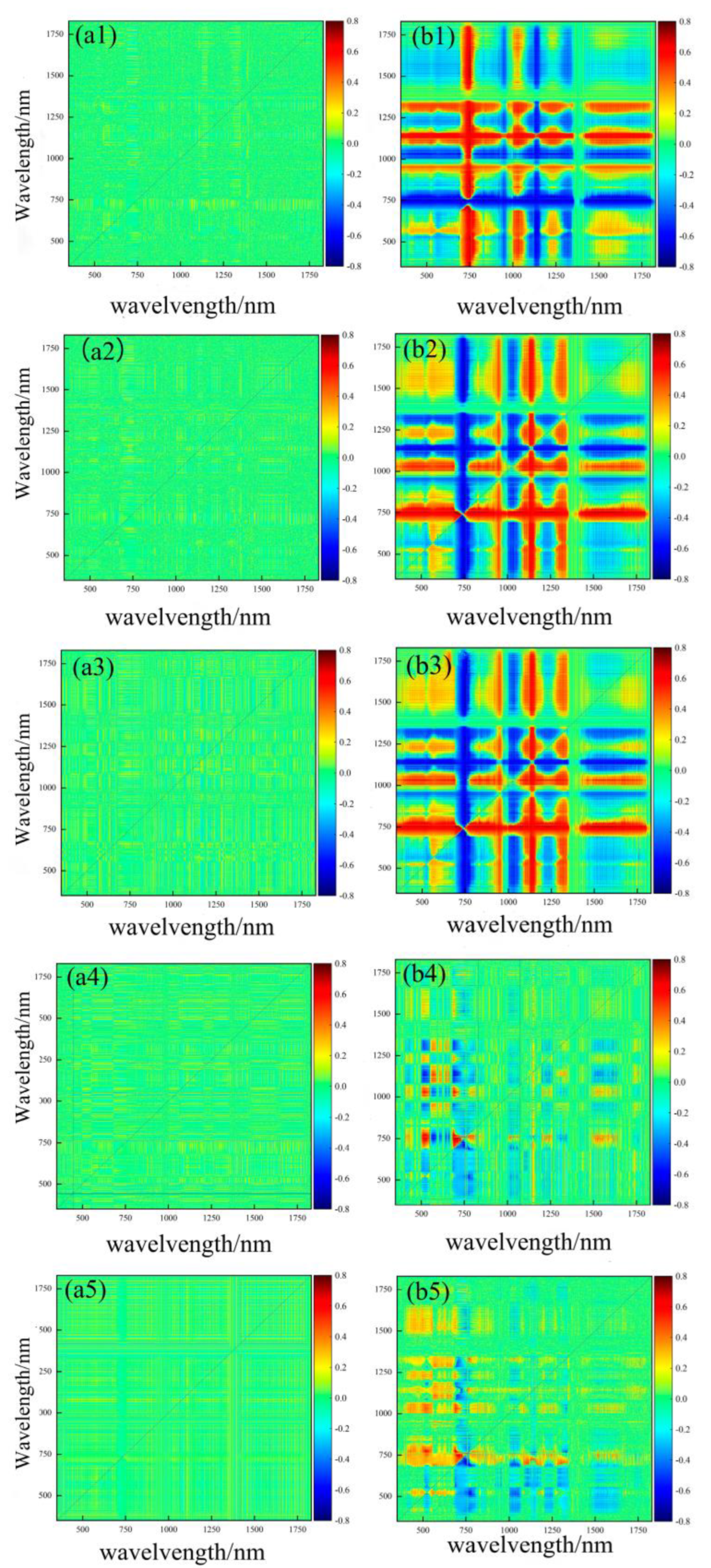 Agronomy 13 00663 g004 Agronomy 13 00663 g004