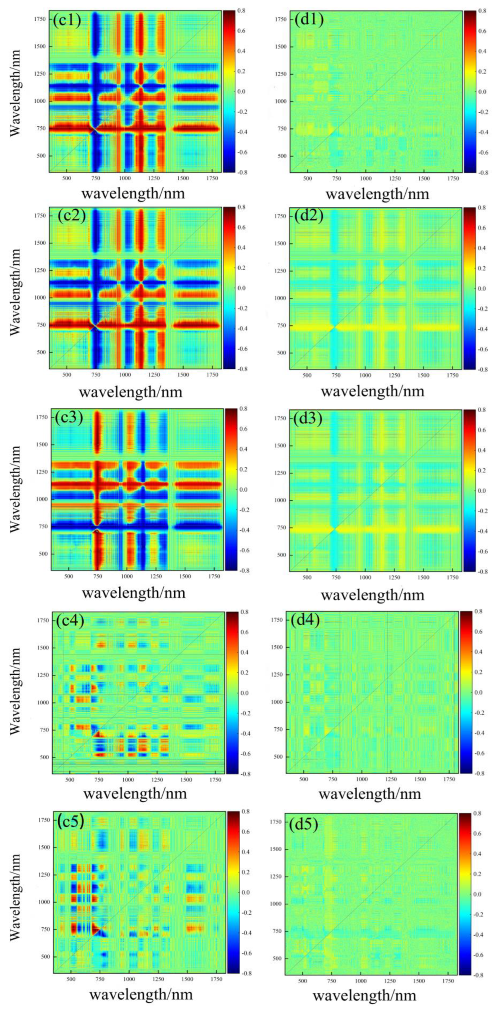 Agronomy 13 00663 g005 Agronomy 13 00663 g005