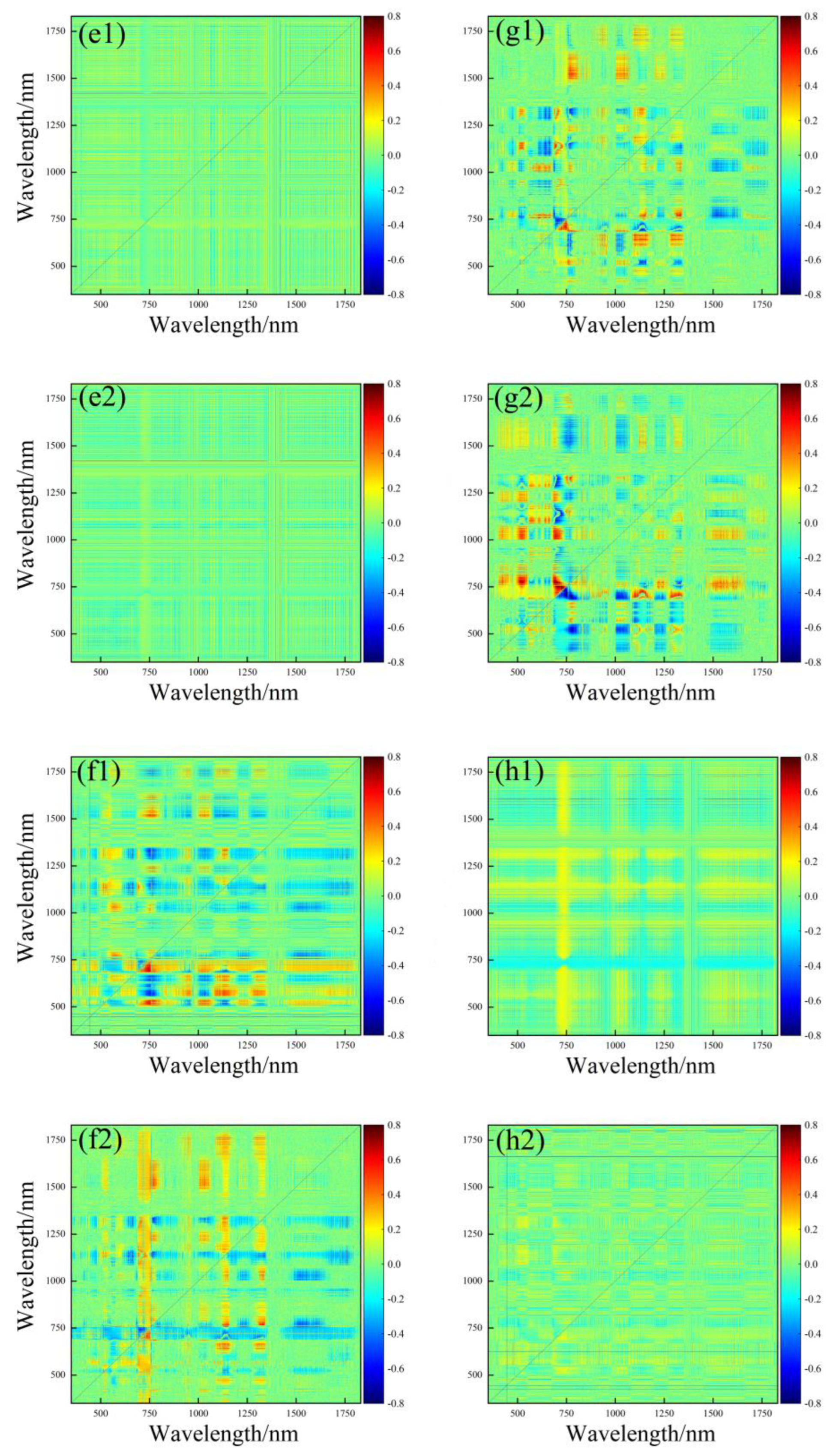 Agronomy 13 00663 g006 Agronomy 13 00663 g006