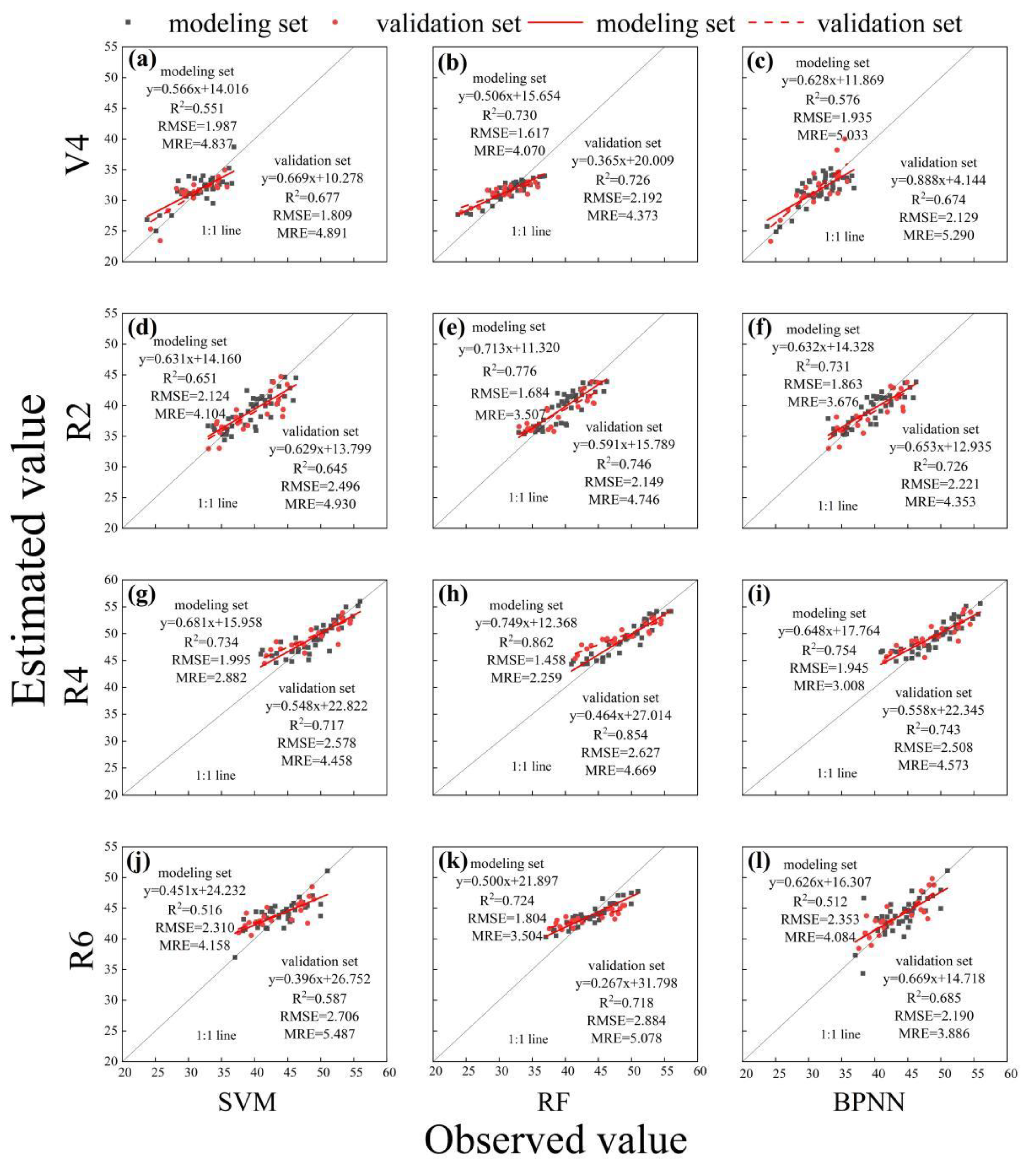 Agronomy 13 00663 g007 Agronomy 13 00663 g007