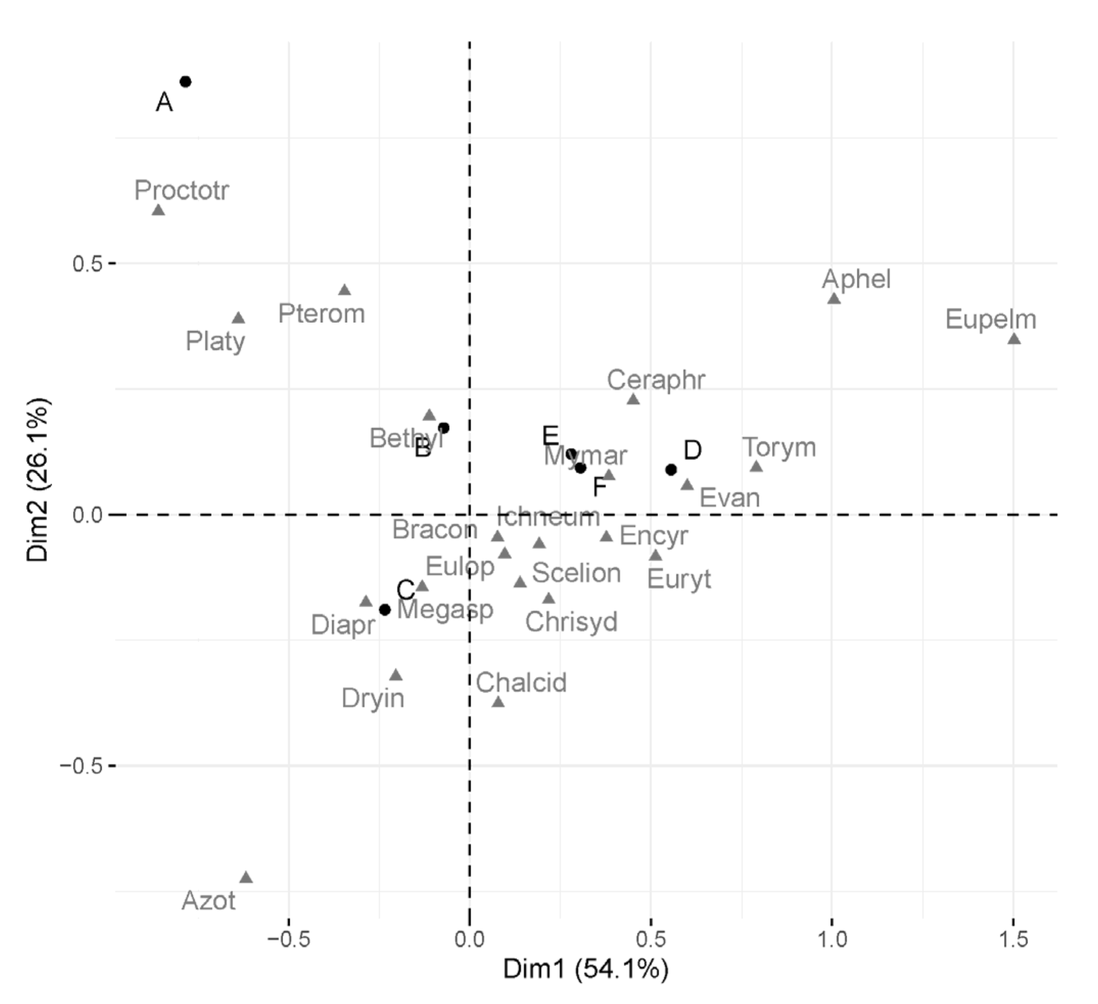 Agronomy 13 00667 g002 Agronomy 13 00667 g002