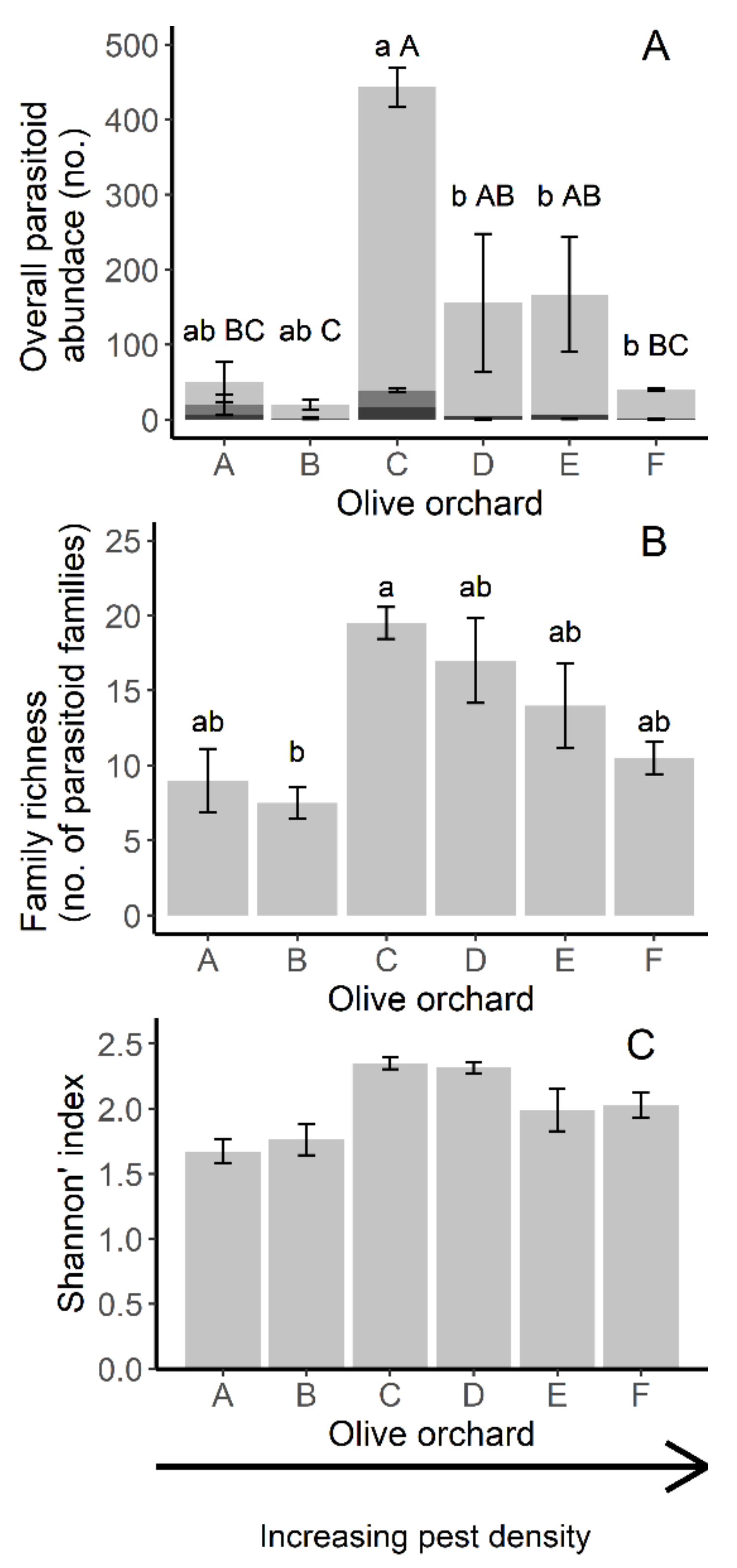 Agronomy 13 00667 g003 Agronomy 13 00667 g003