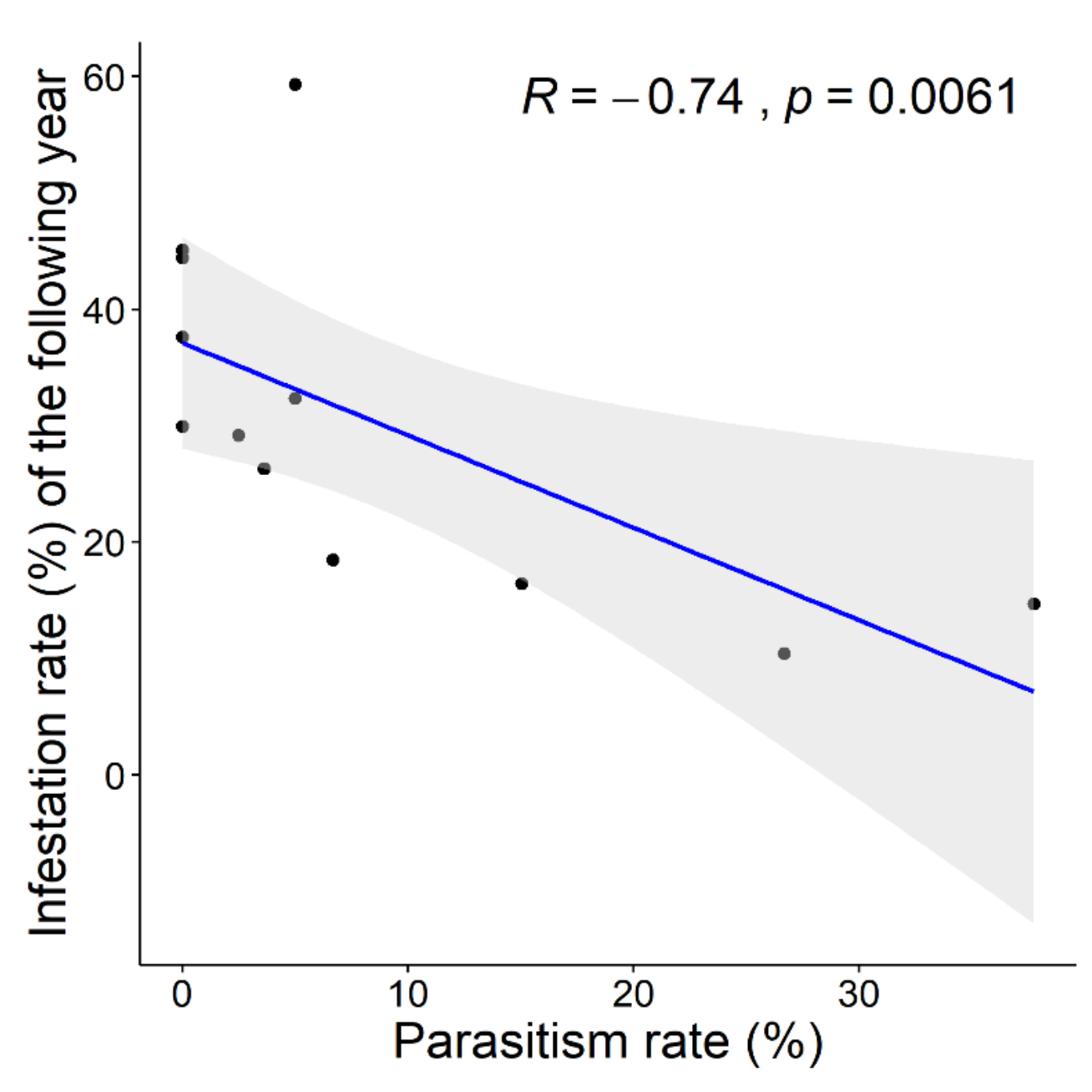 Agronomy 13 00667 g005 Agronomy 13 00667 g005
