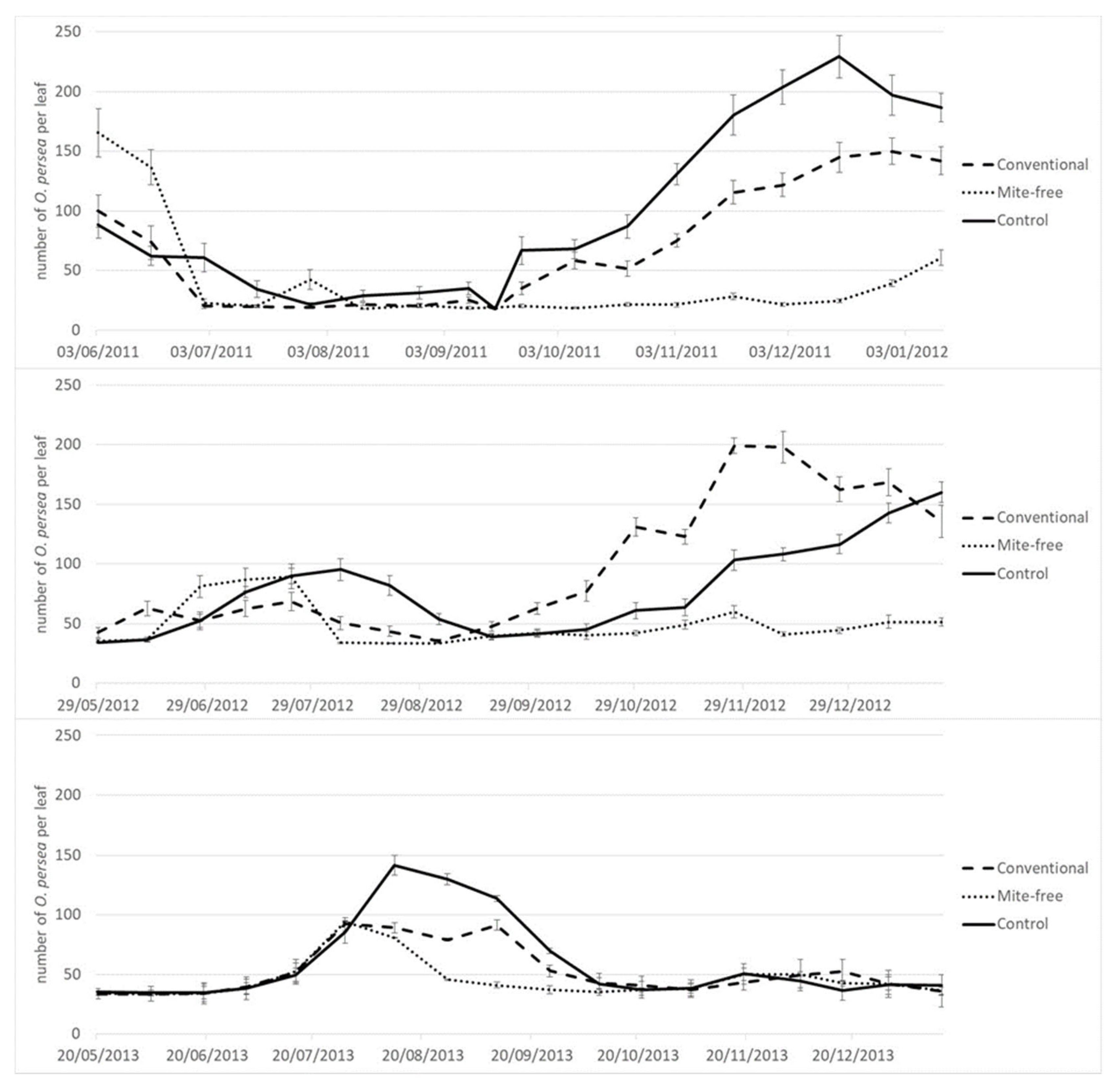 Agronomy 13 00668 g001
