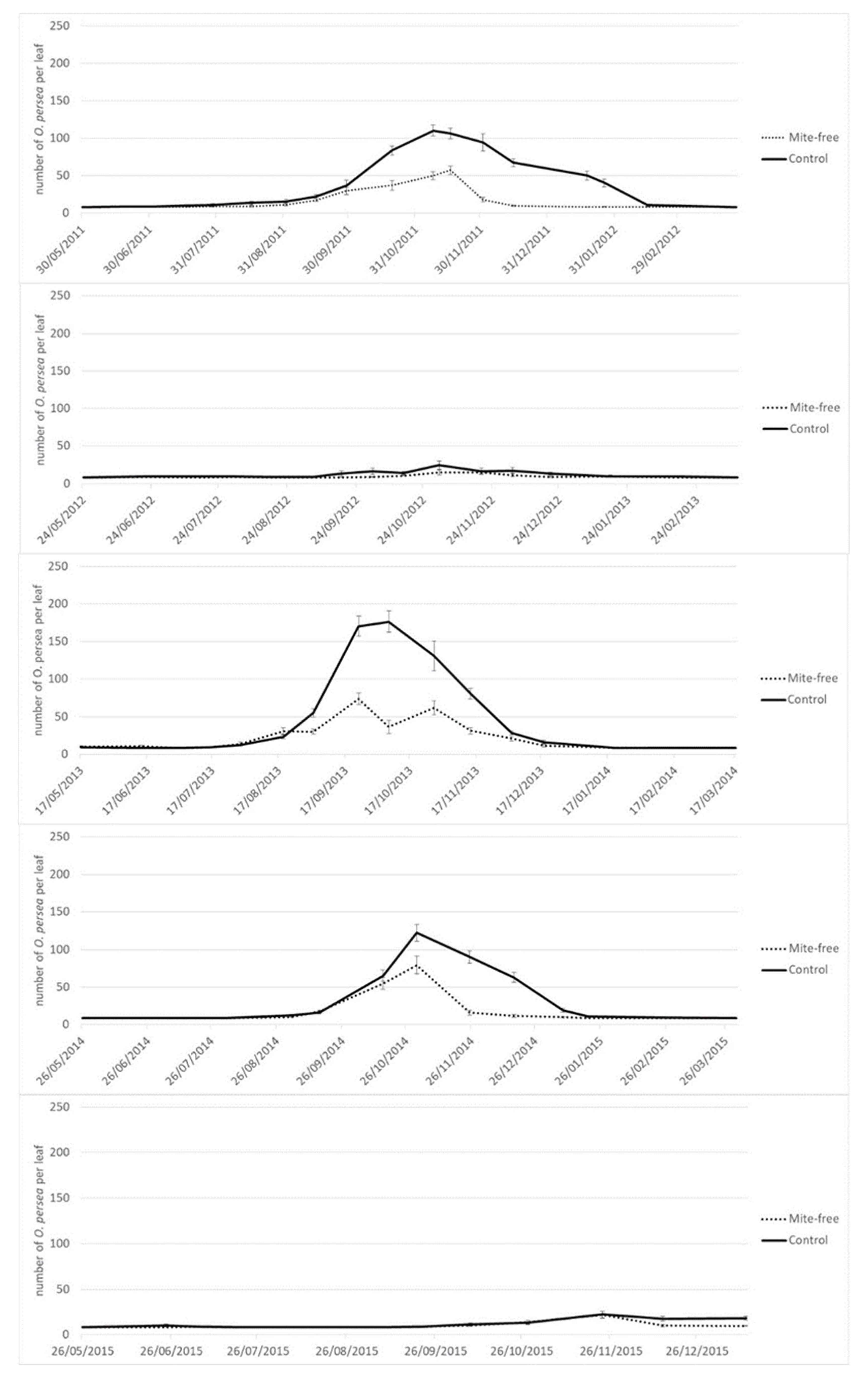 Agronomy 13 00668 g002
