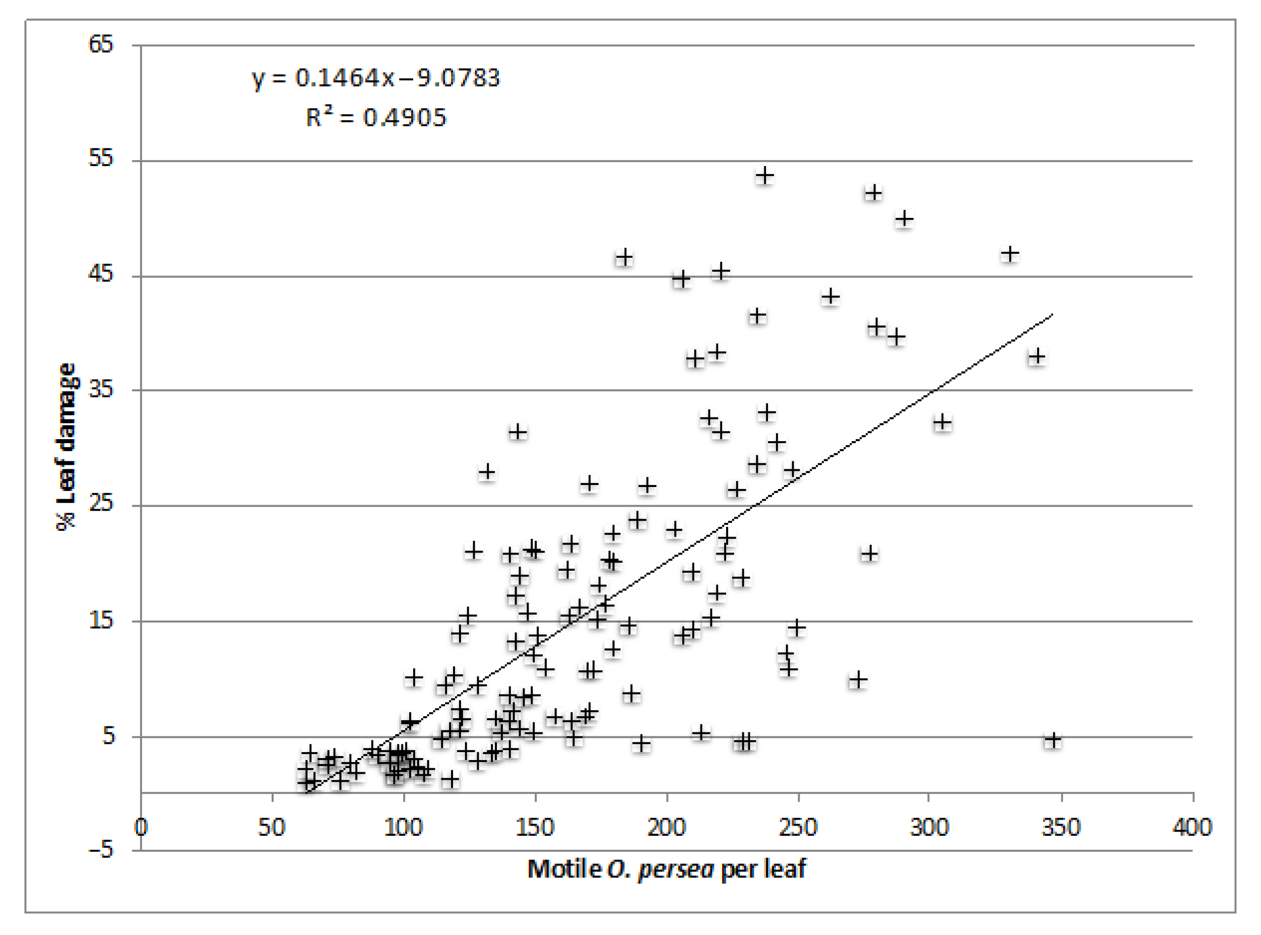 Agronomy 13 00668 g004