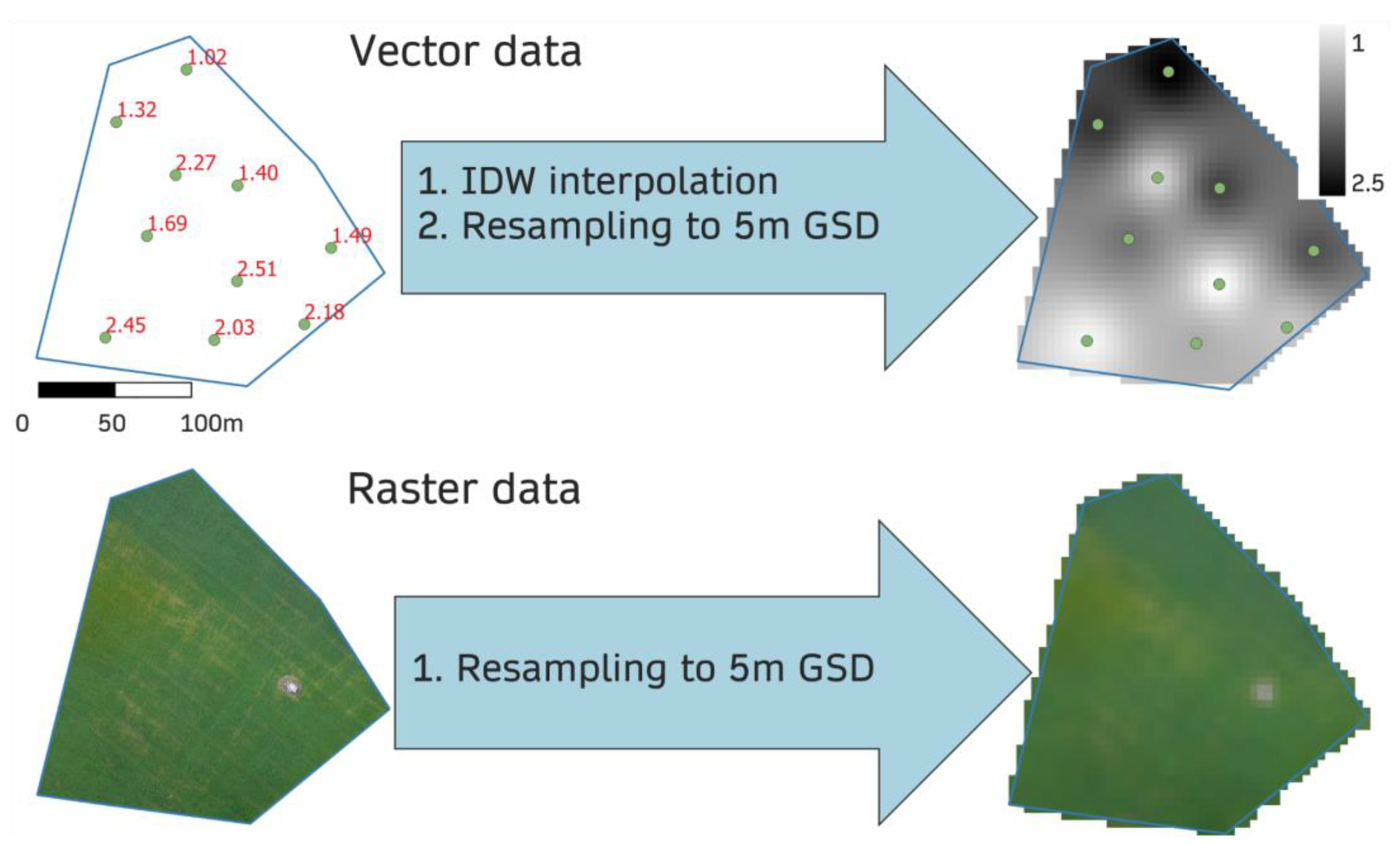 Agronomy 13 00669 g004 Agronomy 13 00669 g004