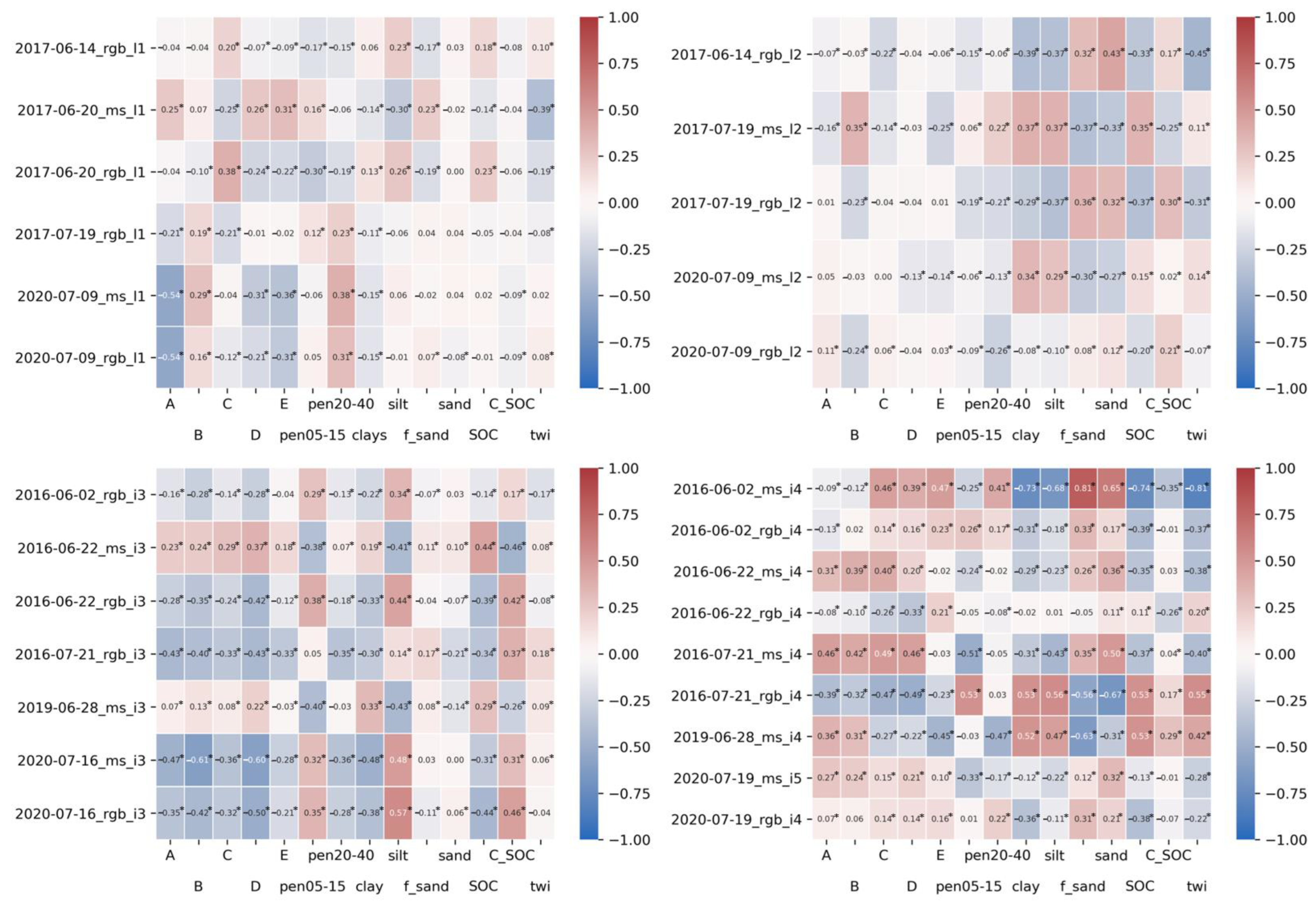 Agronomy 13 00669 g005 Agronomy 13 00669 g005