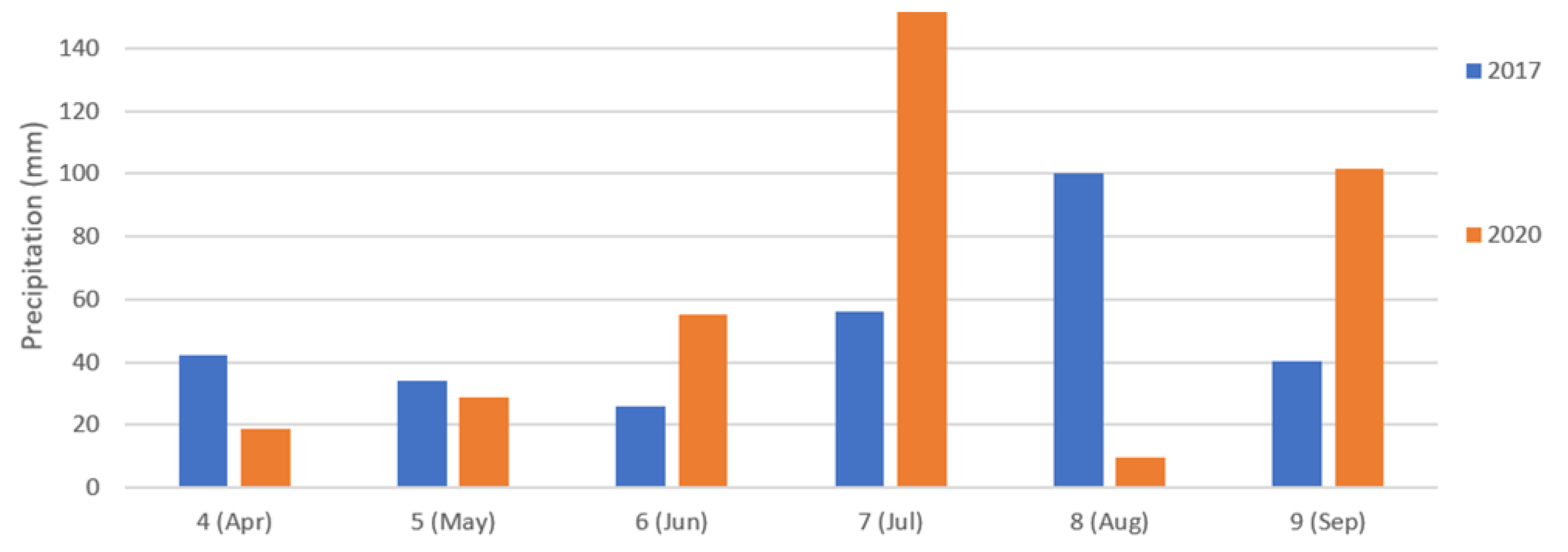 Agronomy 13 00669 g0a1 Agronomy 13 00669 g0a1