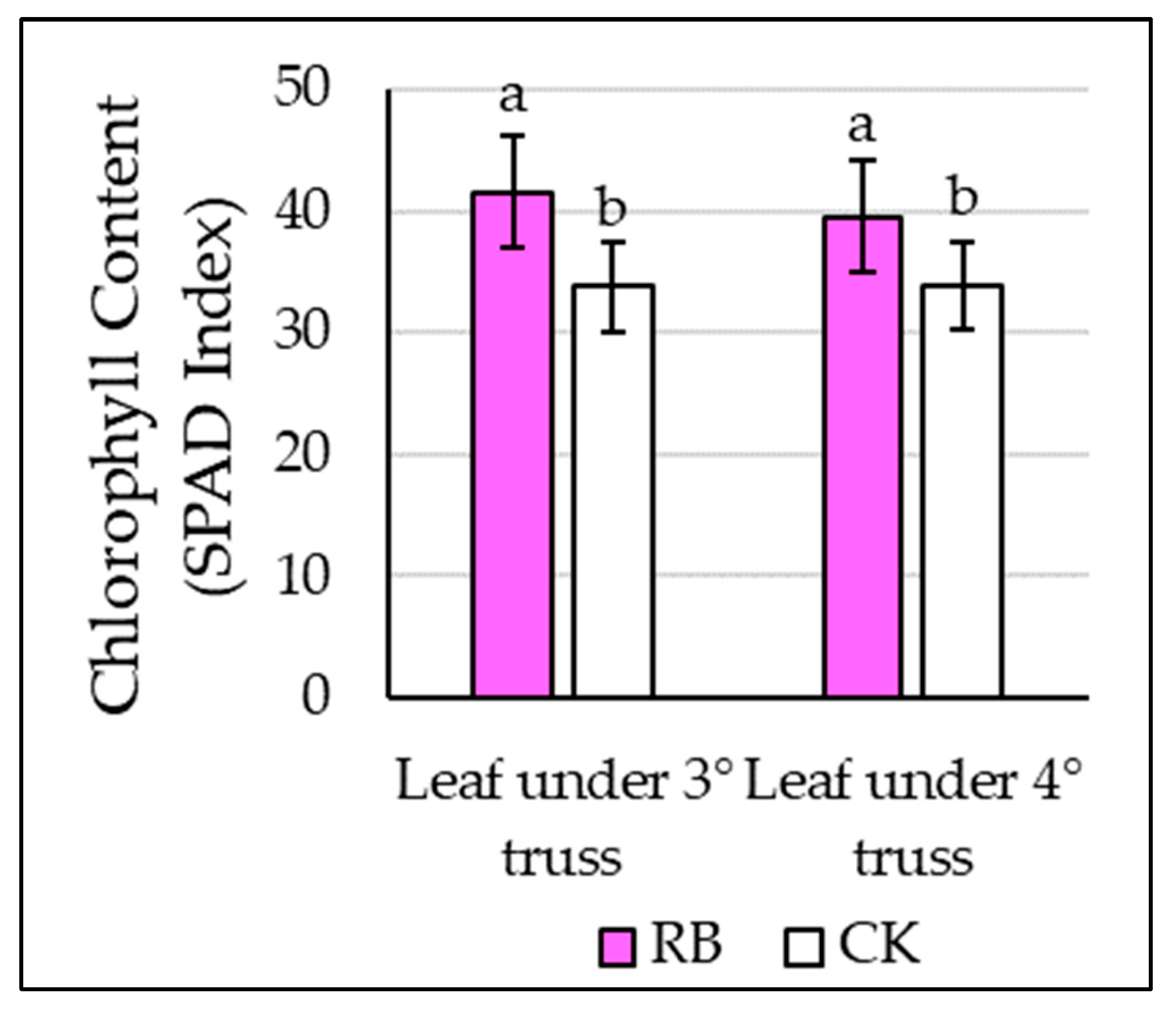 Agronomy 13 00671 g001 Agronomy 13 00671 g001