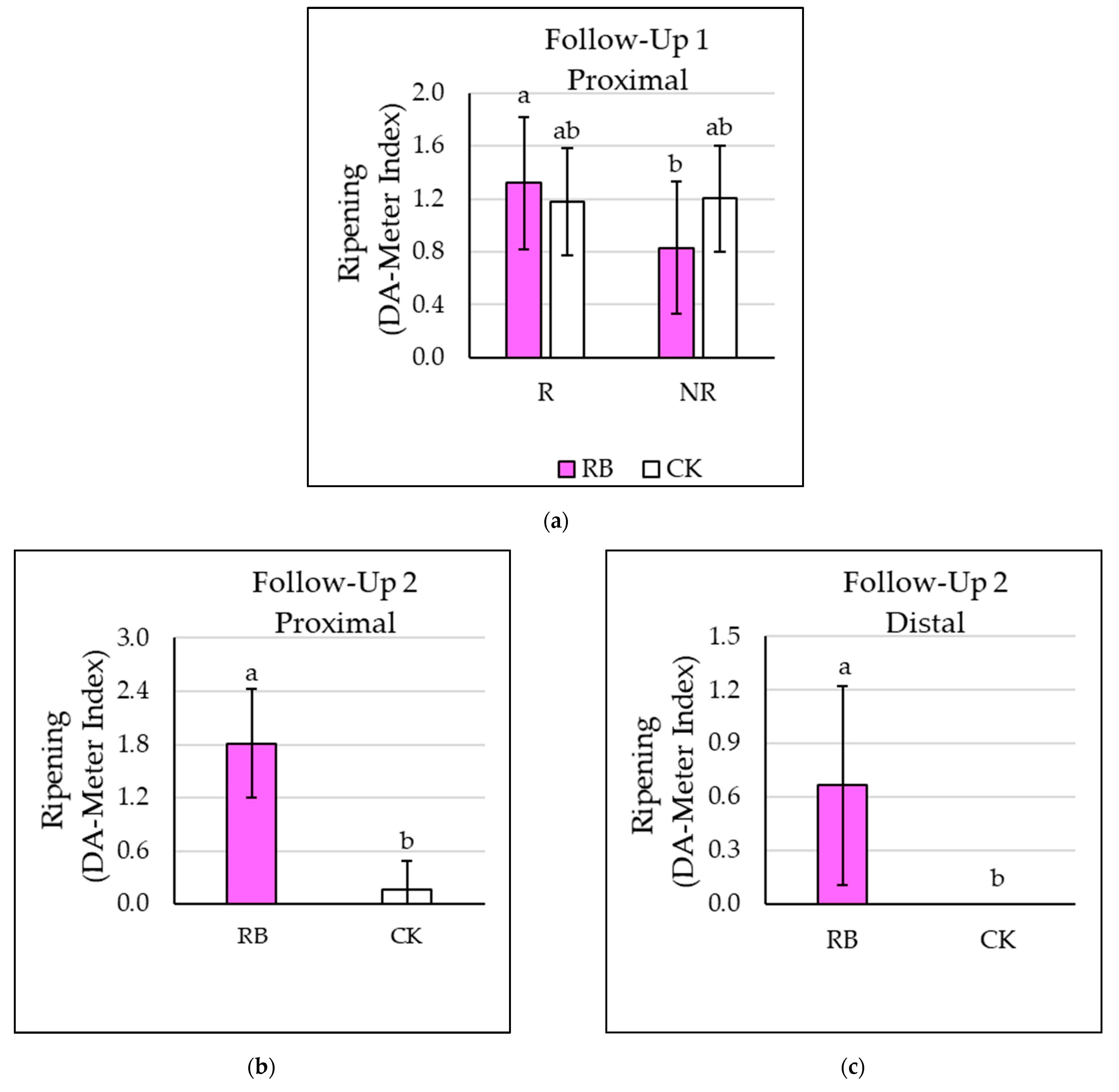Agronomy 13 00671 g002 Agronomy 13 00671 g002