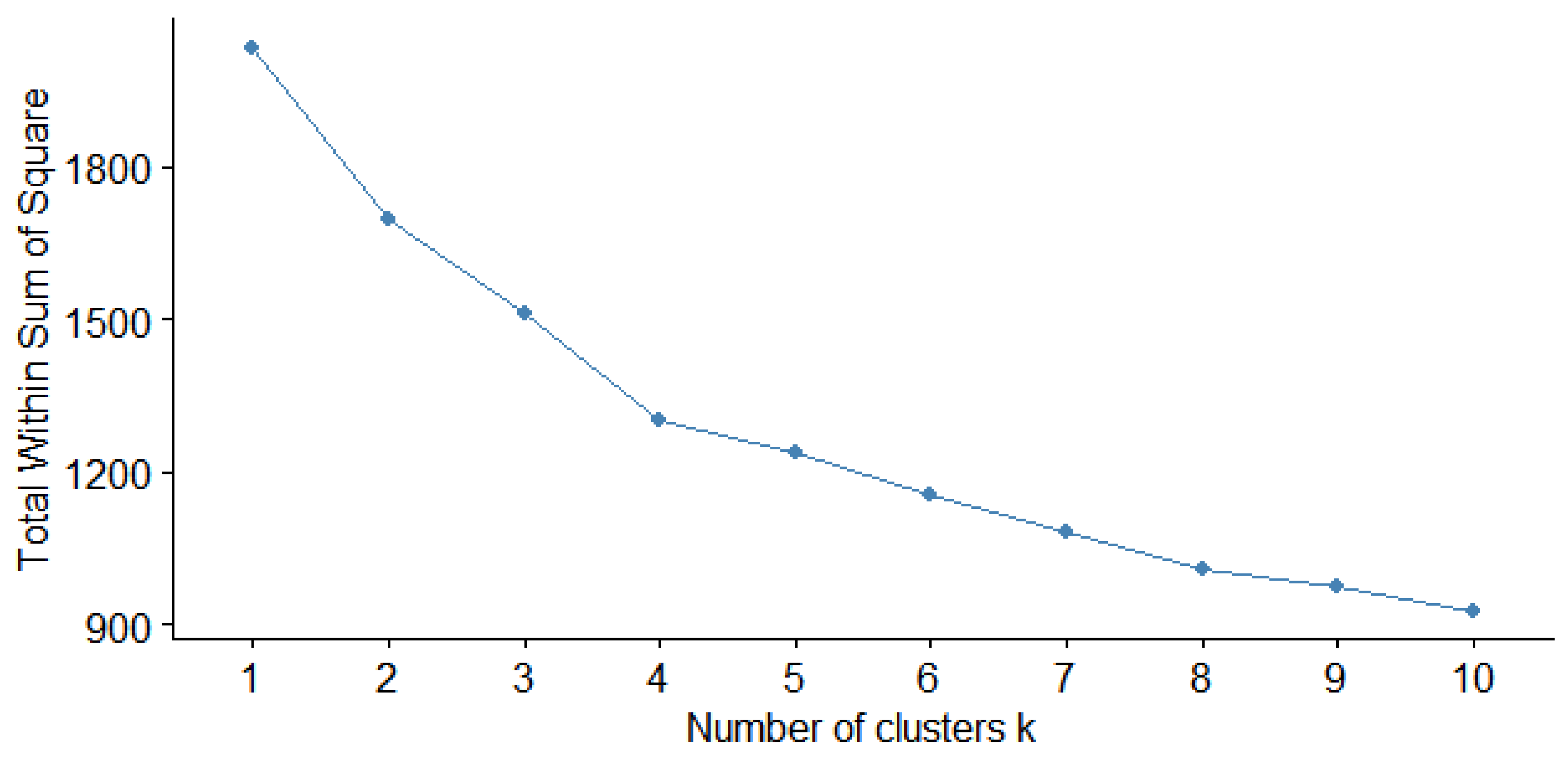 Agronomy 13 00674 g001 Agronomy 13 00674 g001