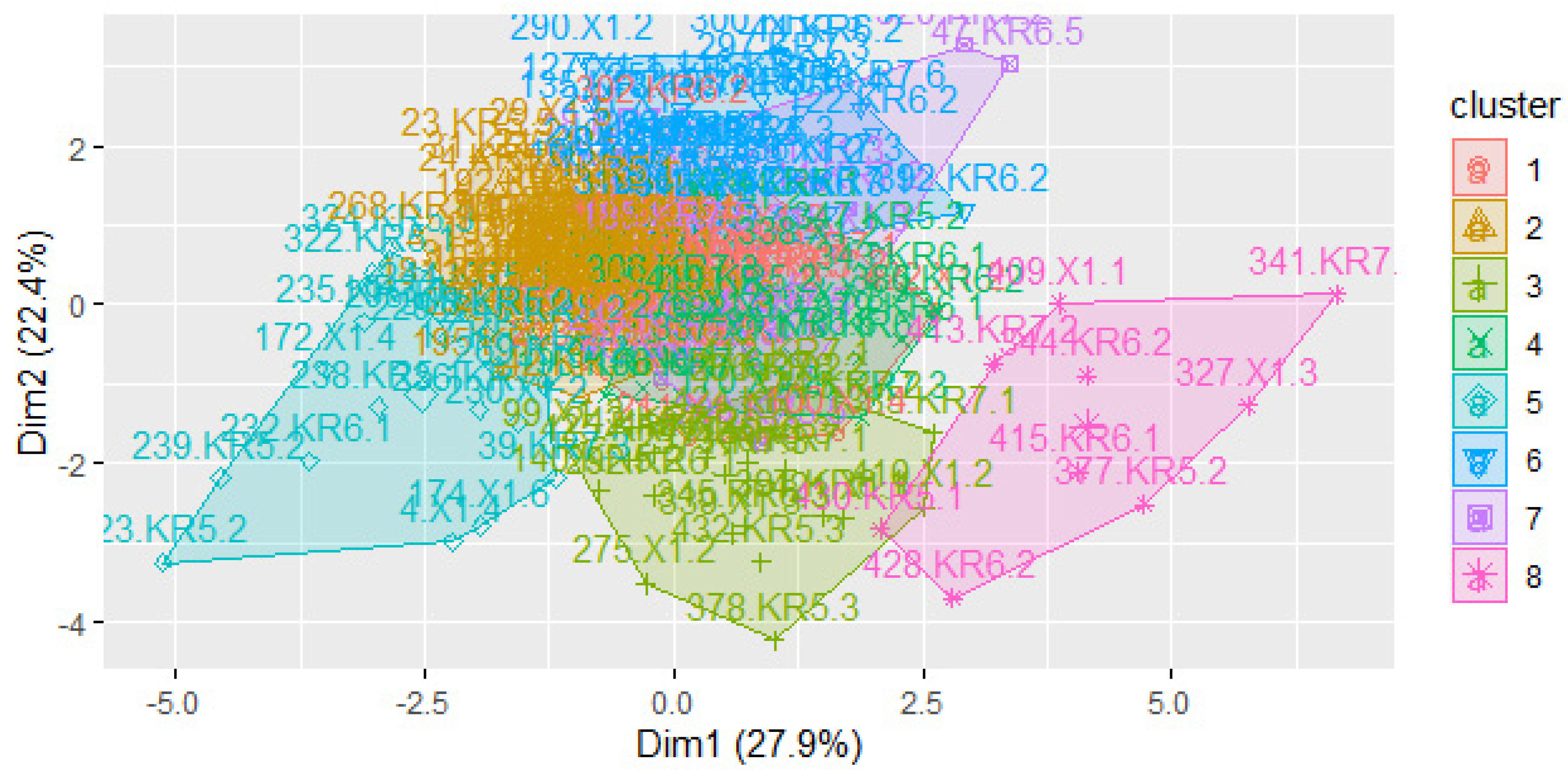 Agronomy 13 00674 g002 Agronomy 13 00674 g002
