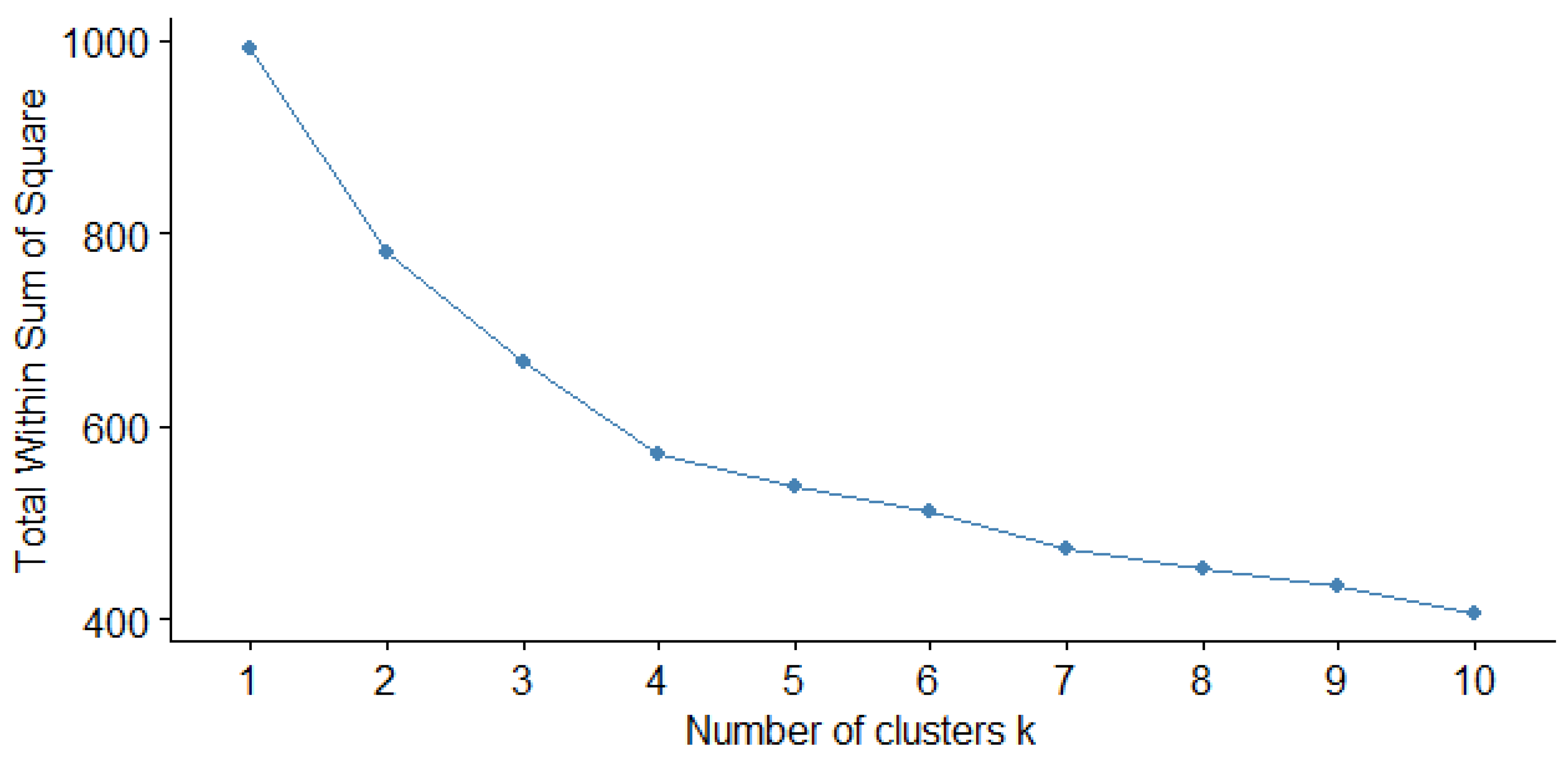 Agronomy 13 00674 g003 Agronomy 13 00674 g003