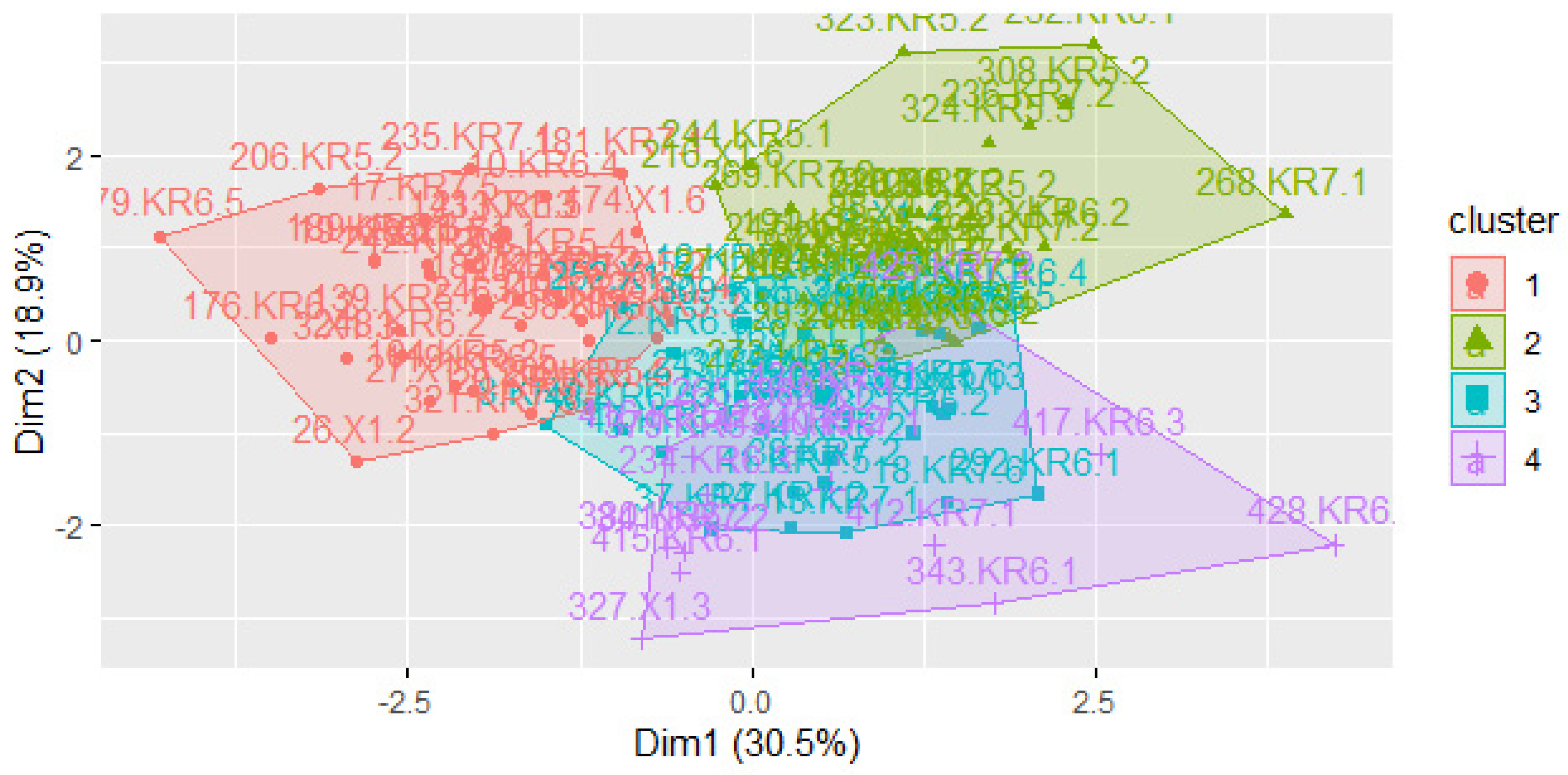 Agronomy 13 00674 g004 Agronomy 13 00674 g004
